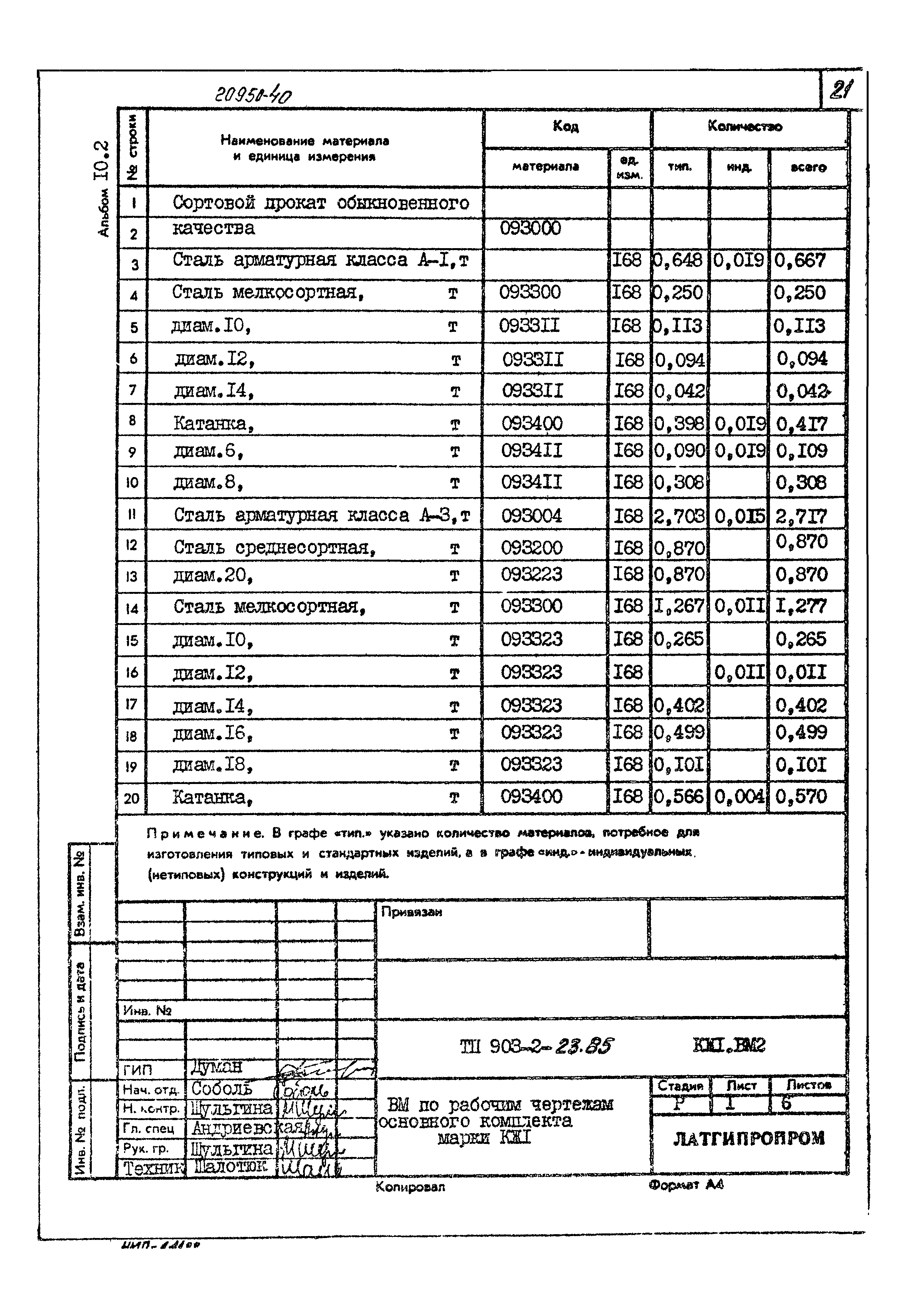 Типовой проект 903-2-23.85