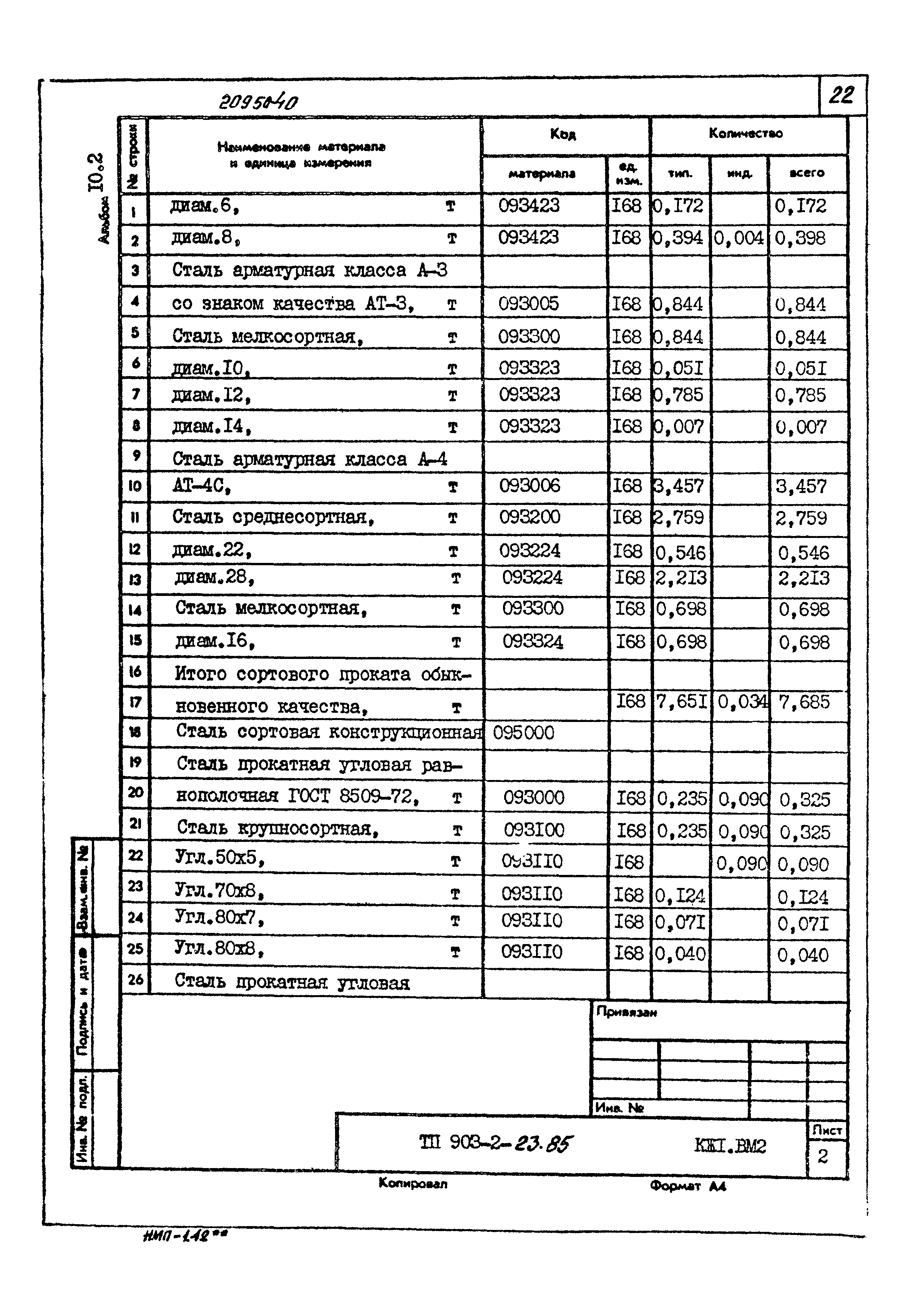 Типовой проект 903-2-23.85