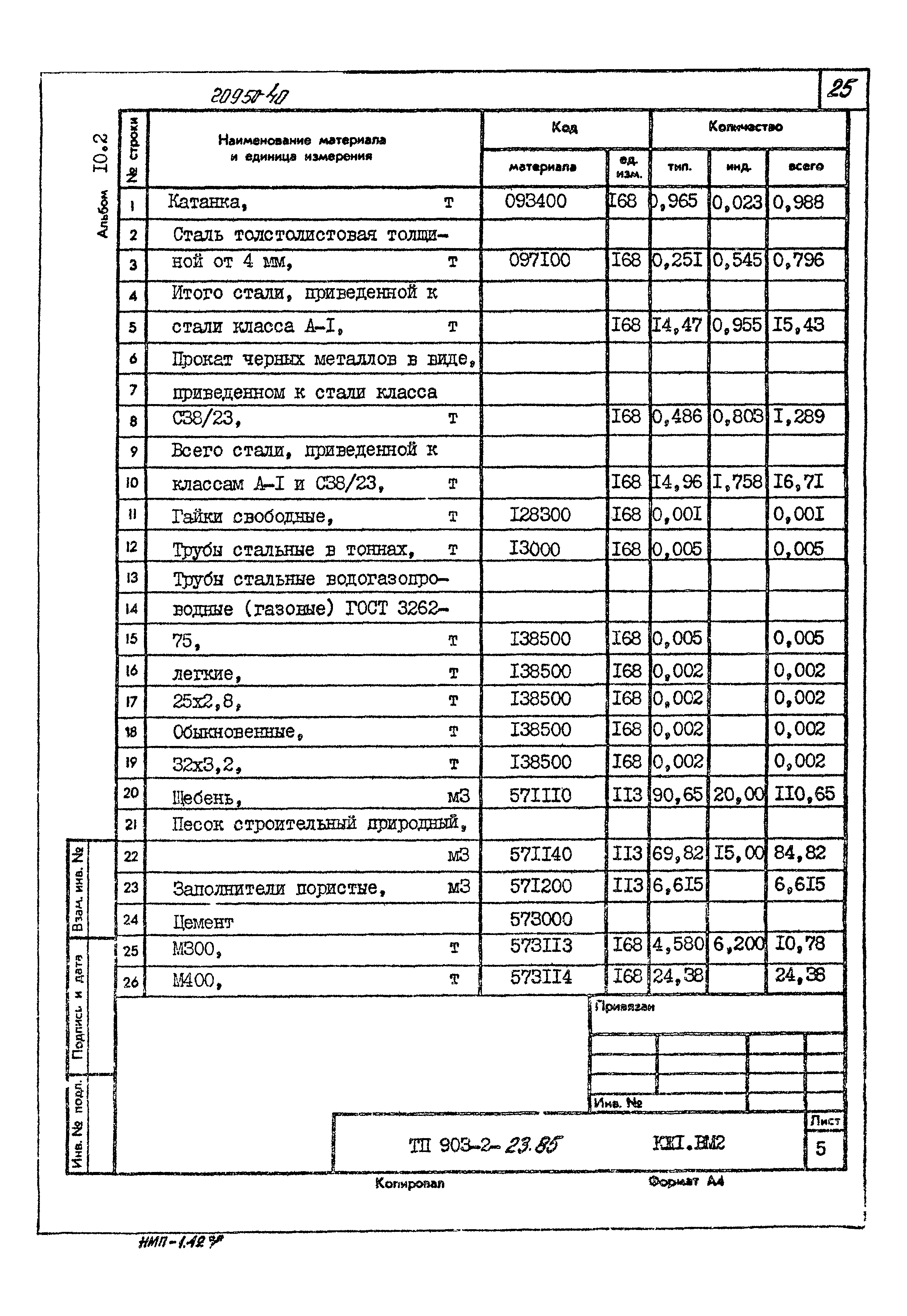 Типовой проект 903-2-23.85