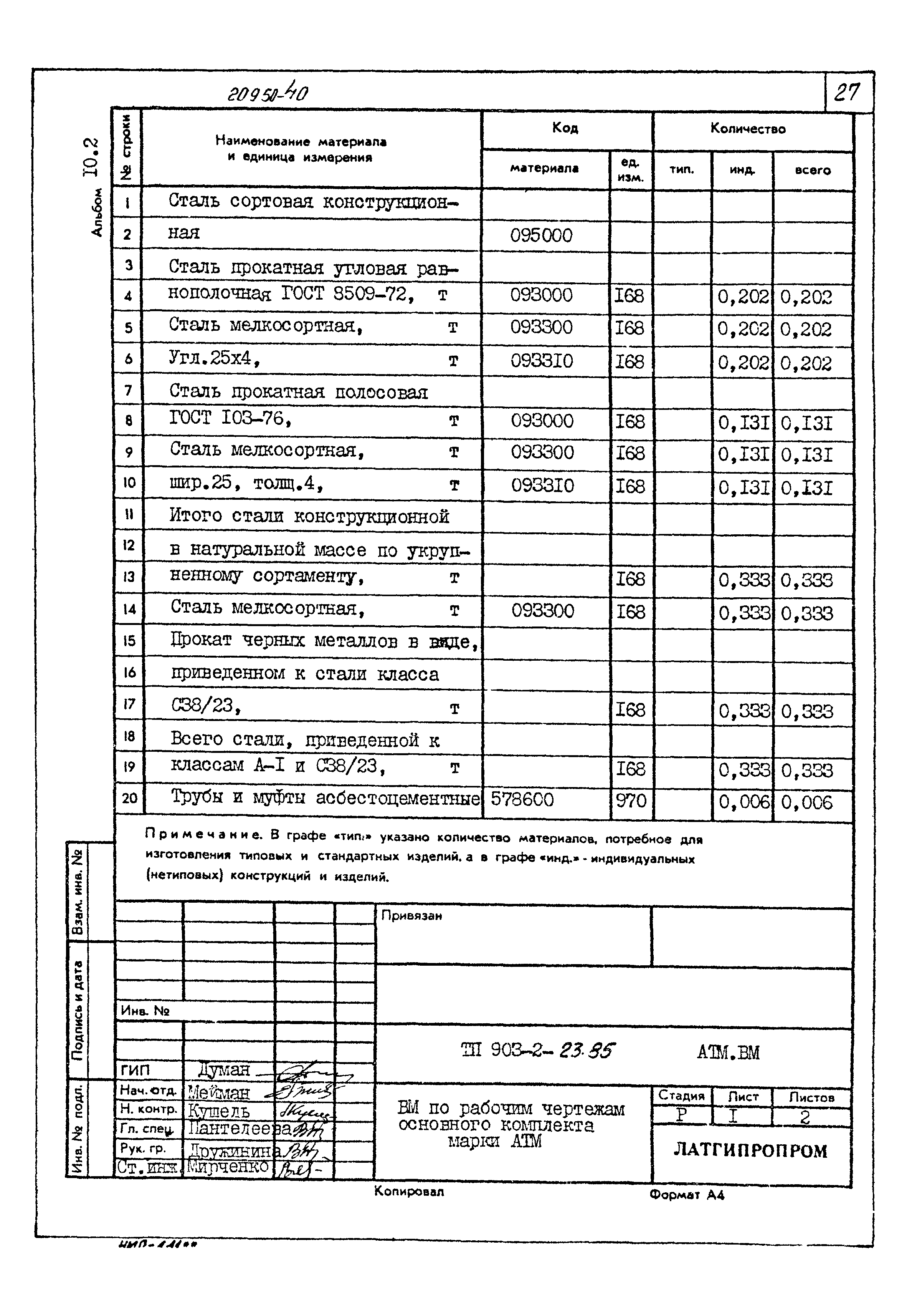 Типовой проект 903-2-23.85