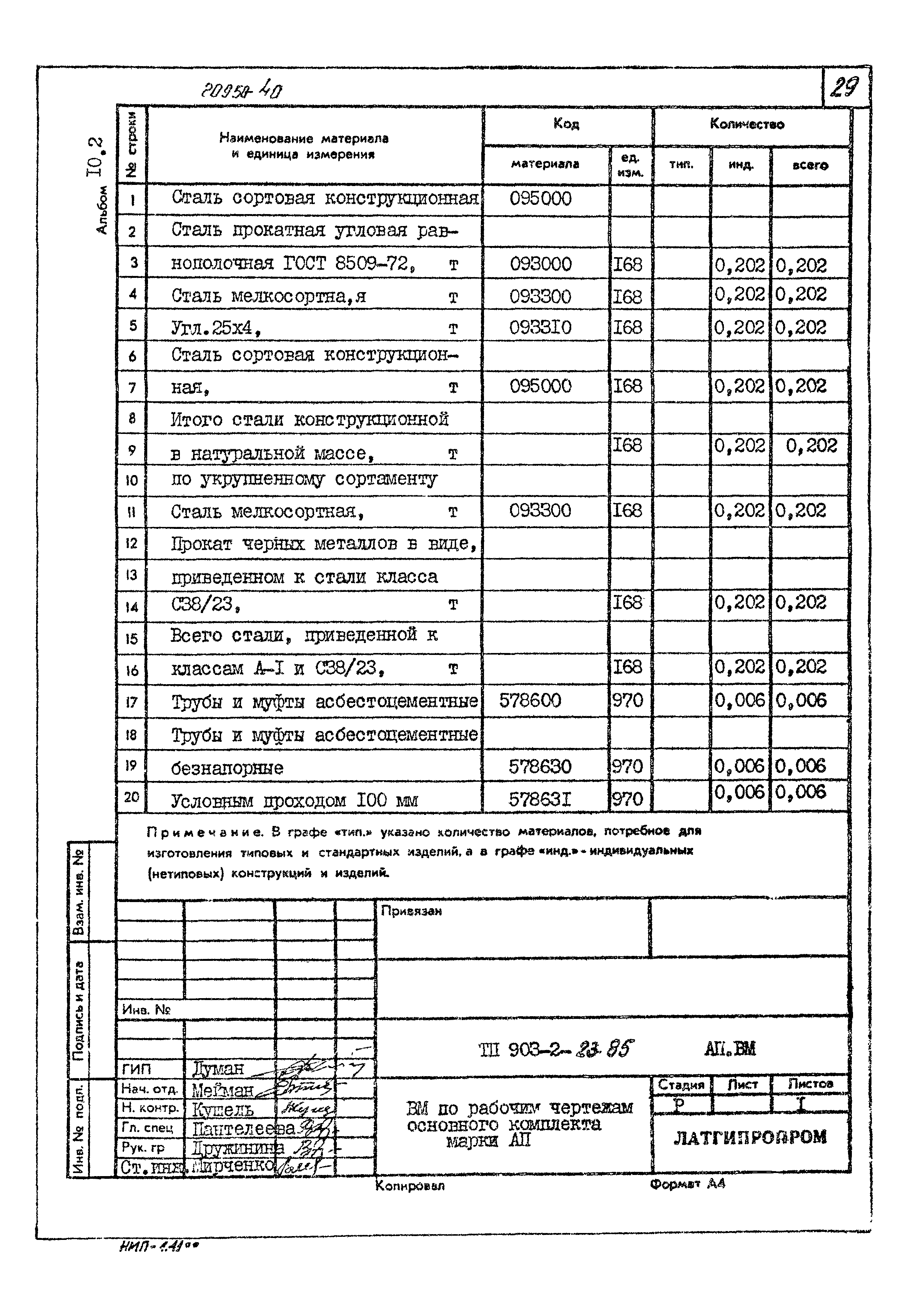 Типовой проект 903-2-23.85