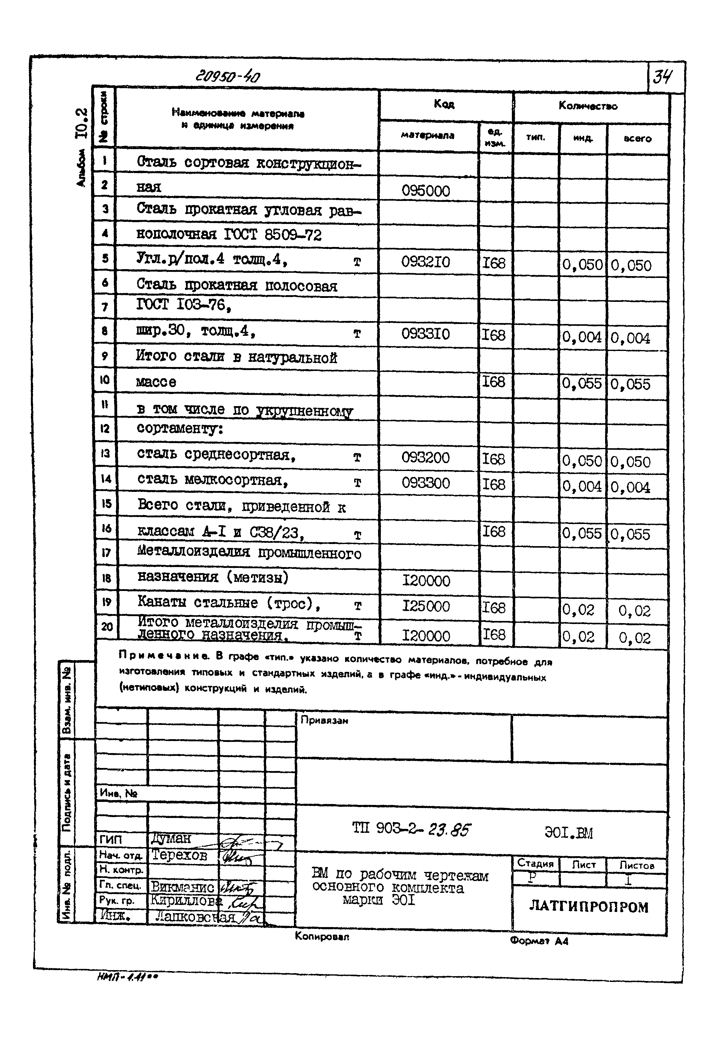 Типовой проект 903-2-23.85