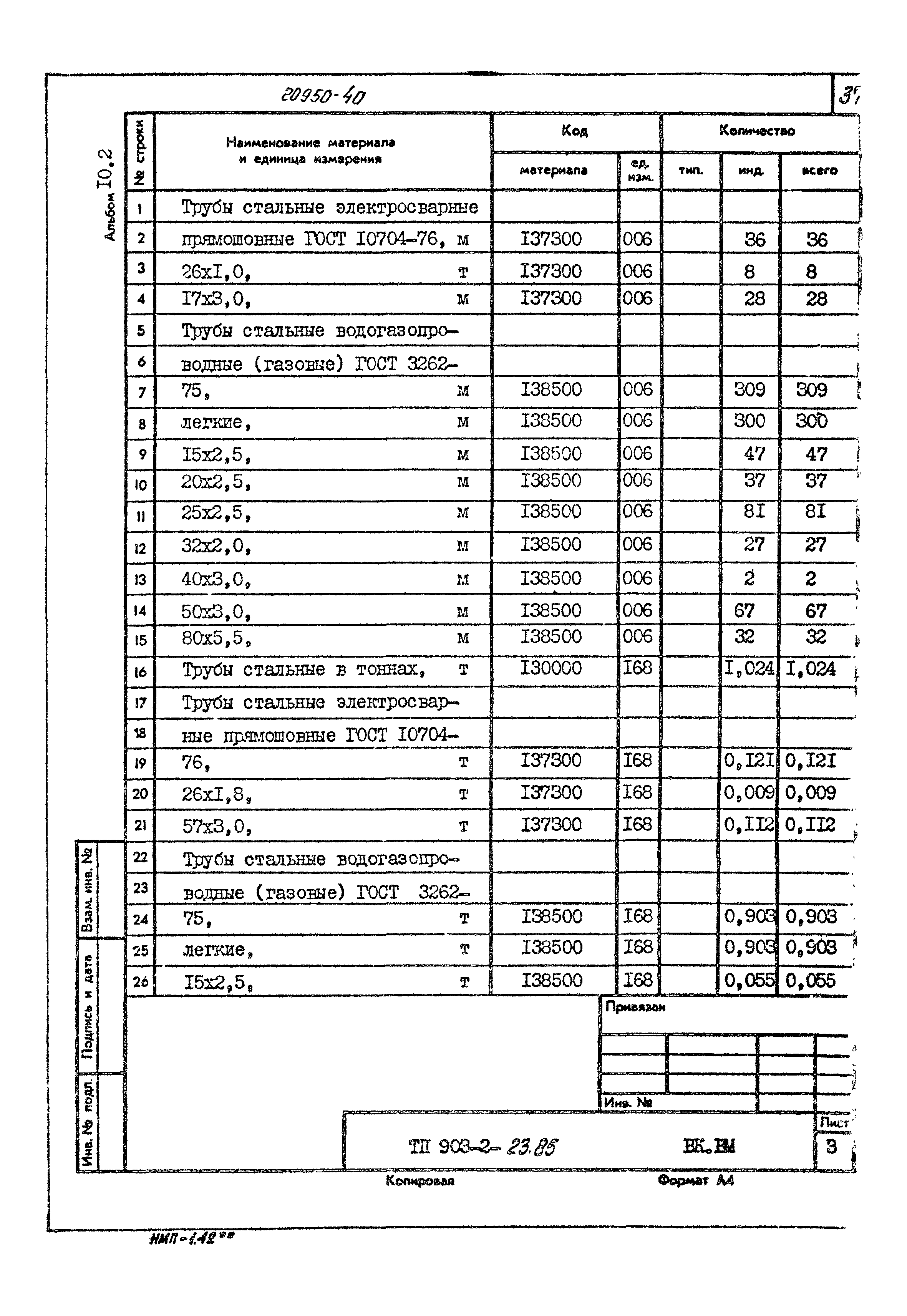 Типовой проект 903-2-23.85