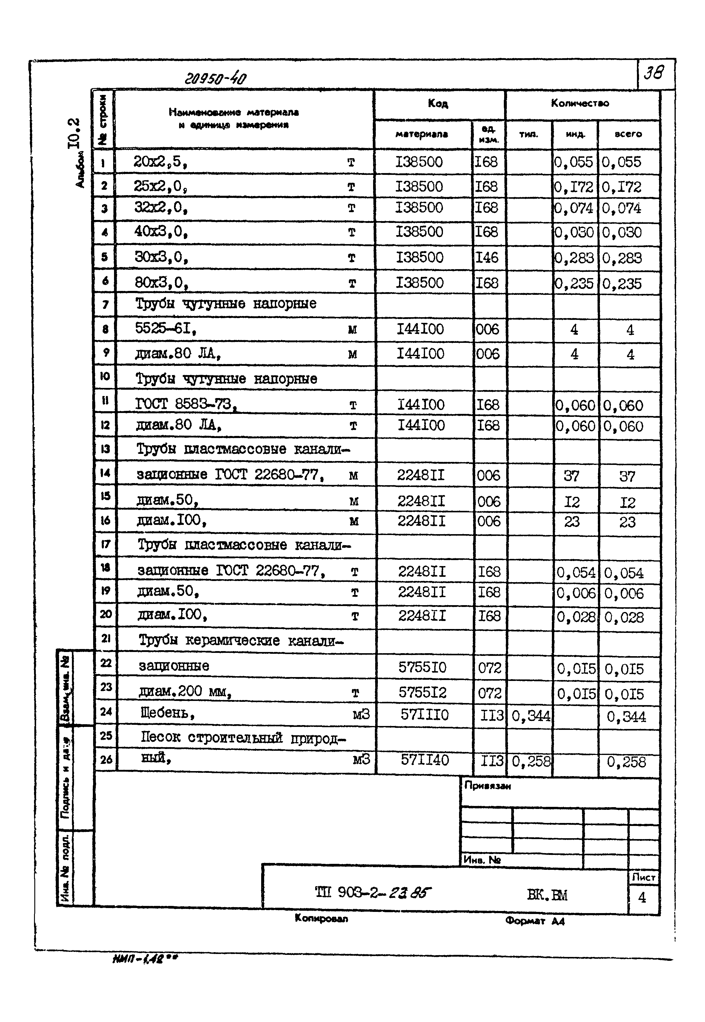 Типовой проект 903-2-23.85