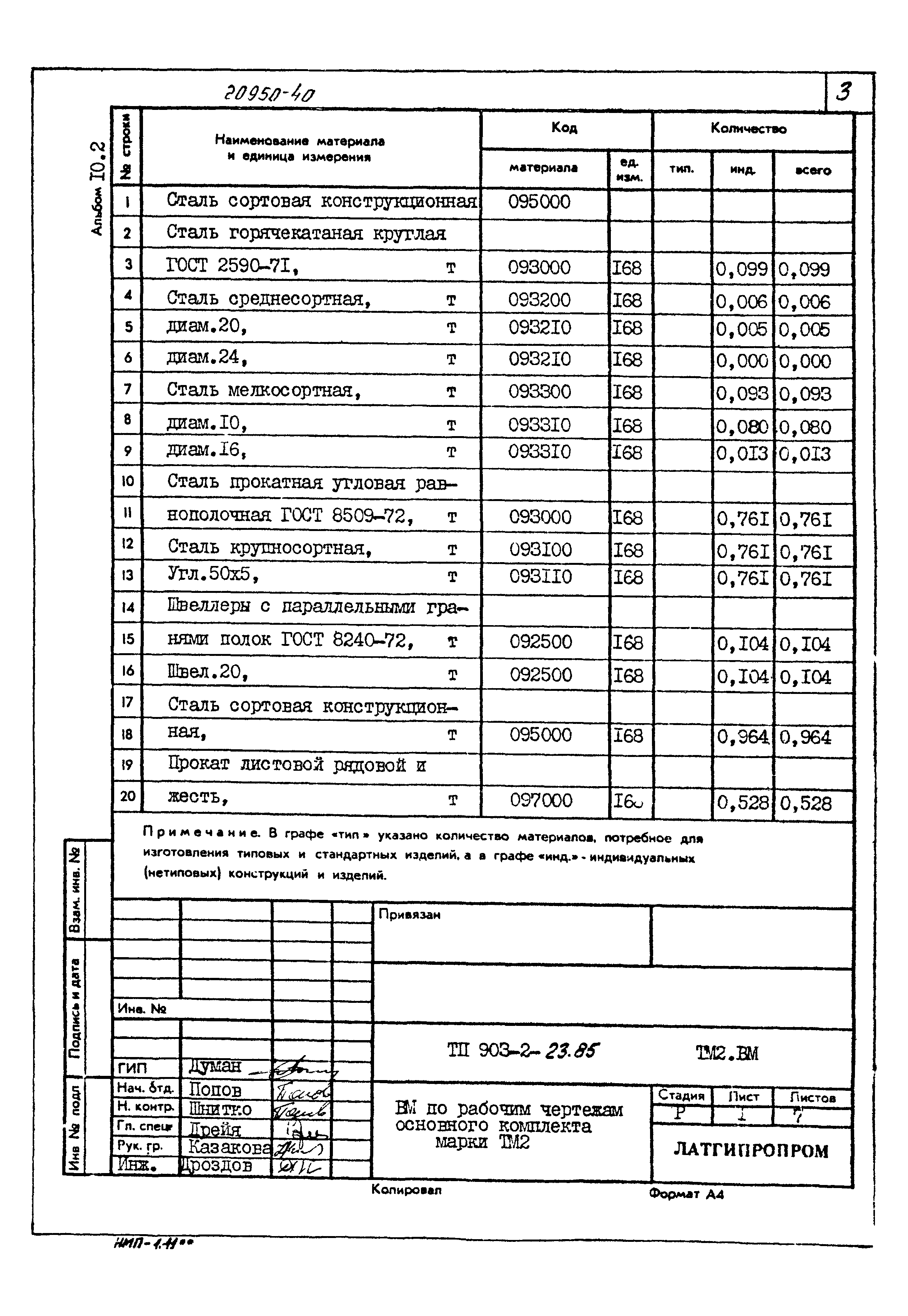 Типовой проект 903-2-23.85