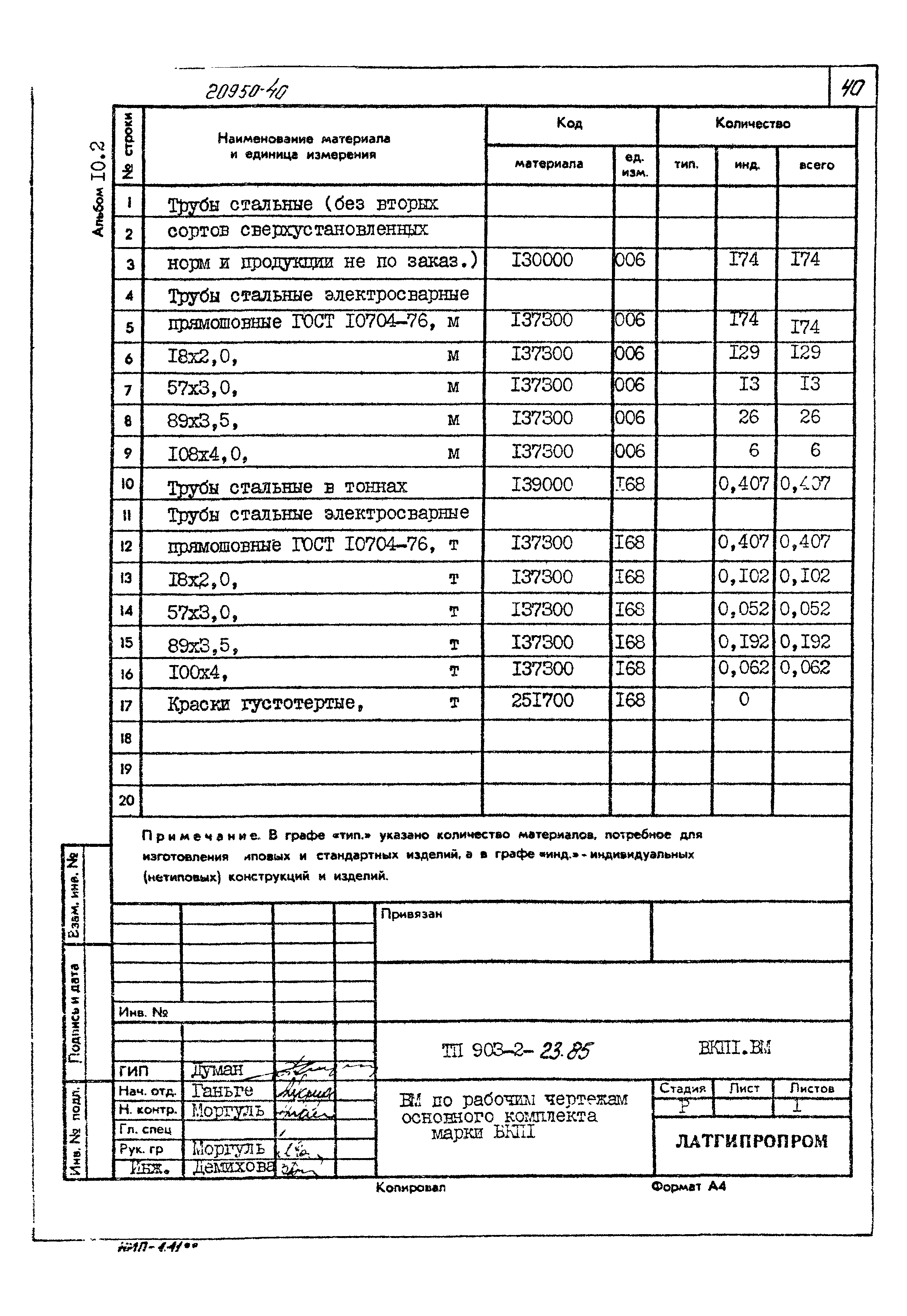 Типовой проект 903-2-23.85