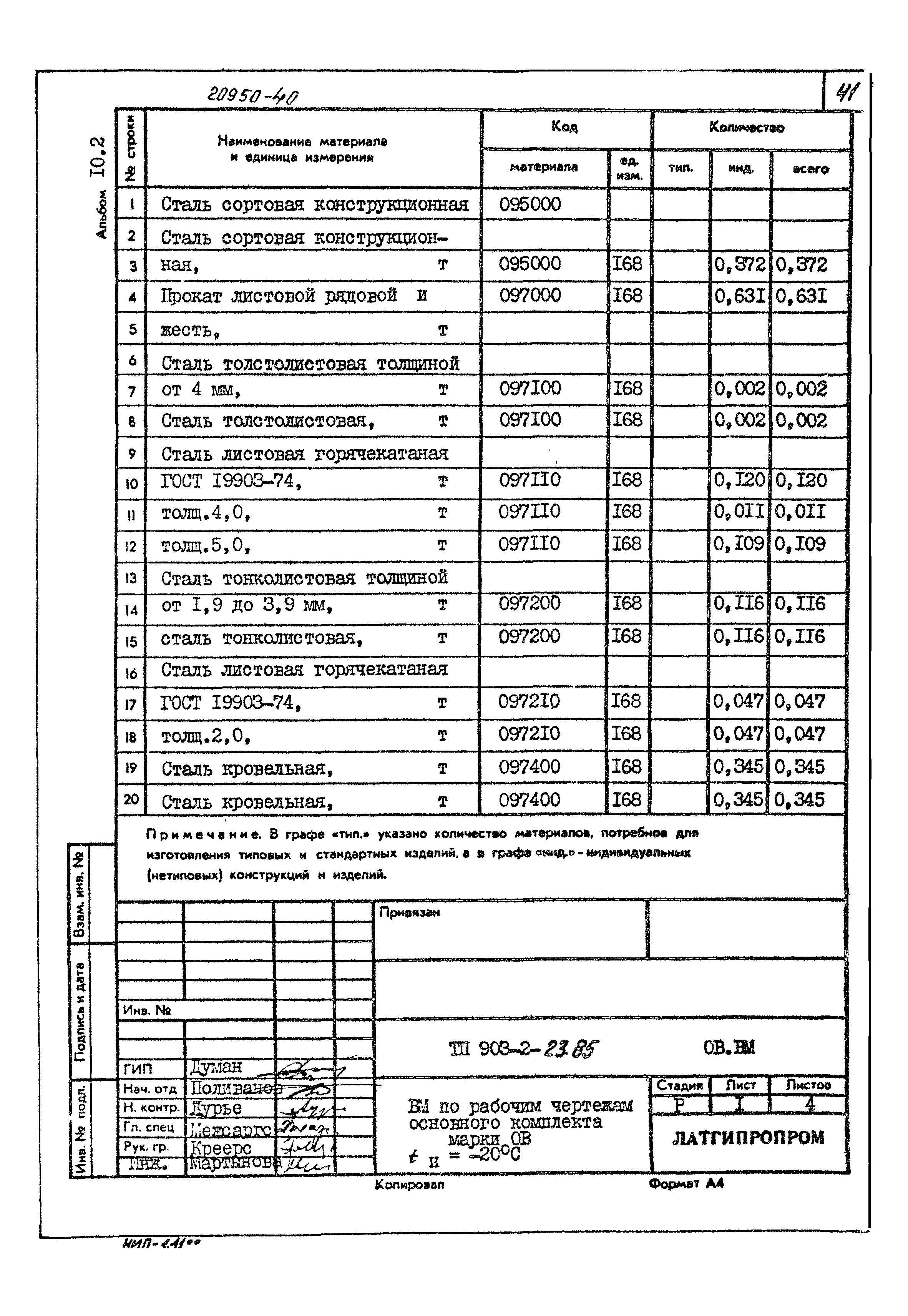 Типовой проект 903-2-23.85