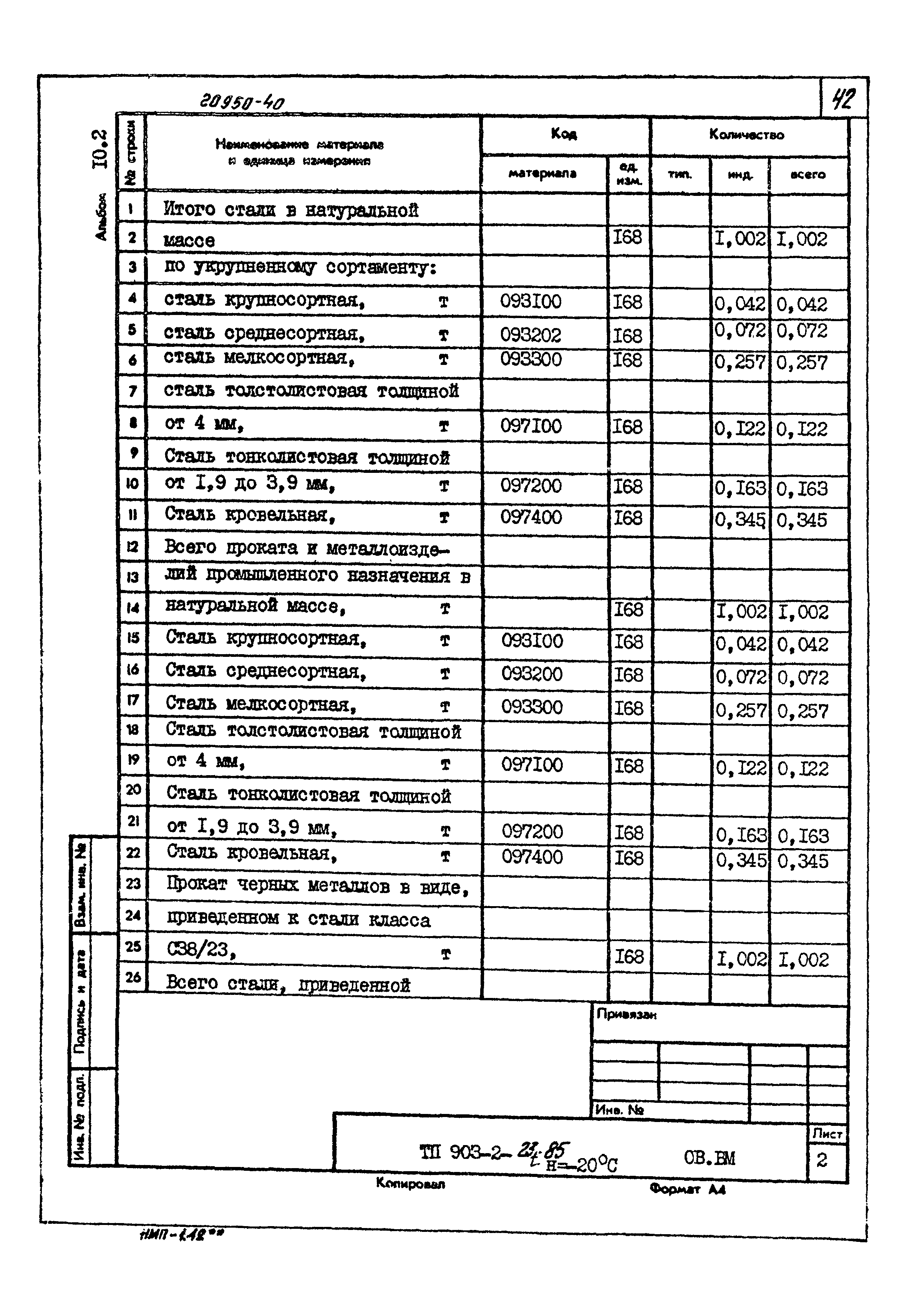 Типовой проект 903-2-23.85