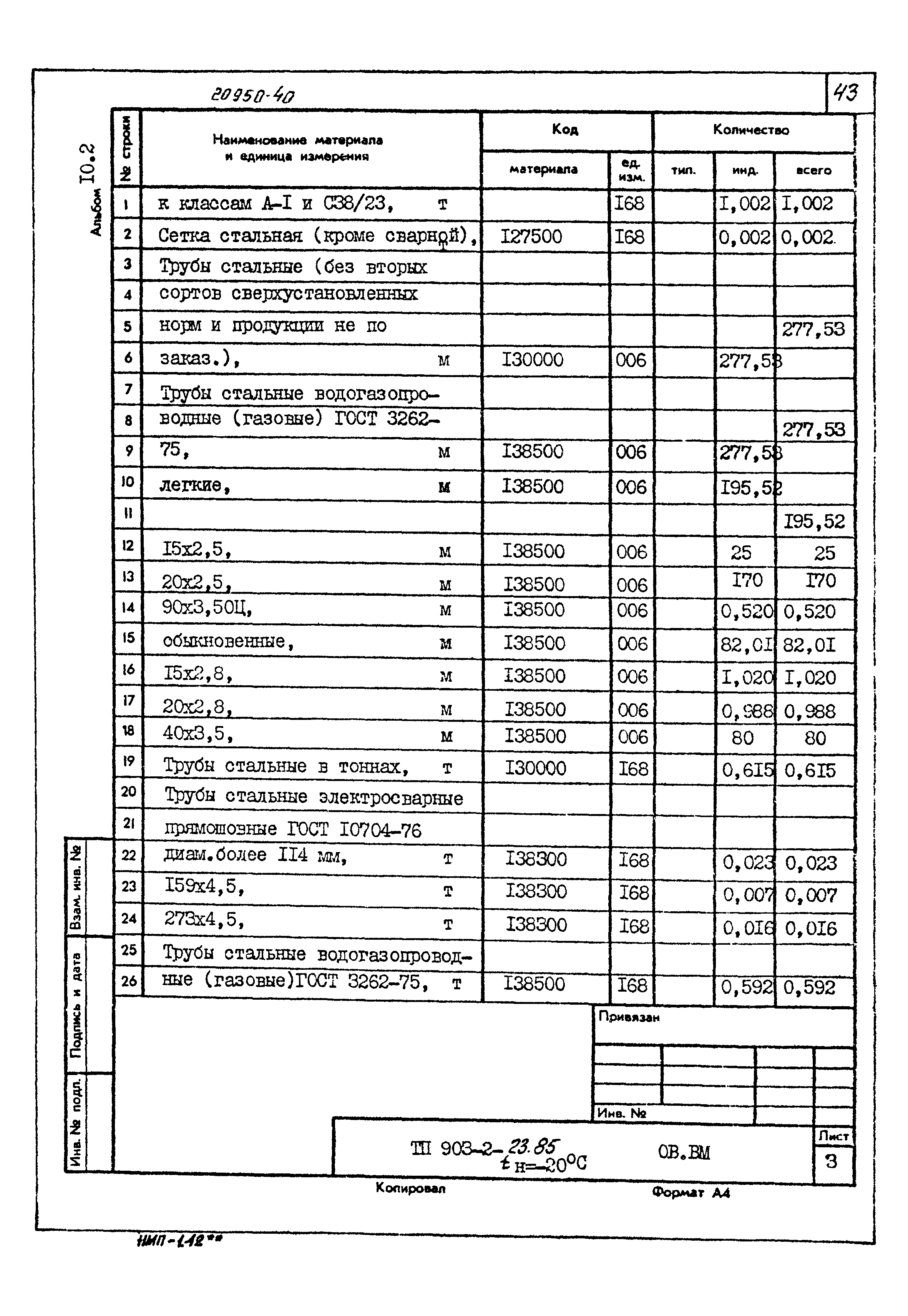 Типовой проект 903-2-23.85