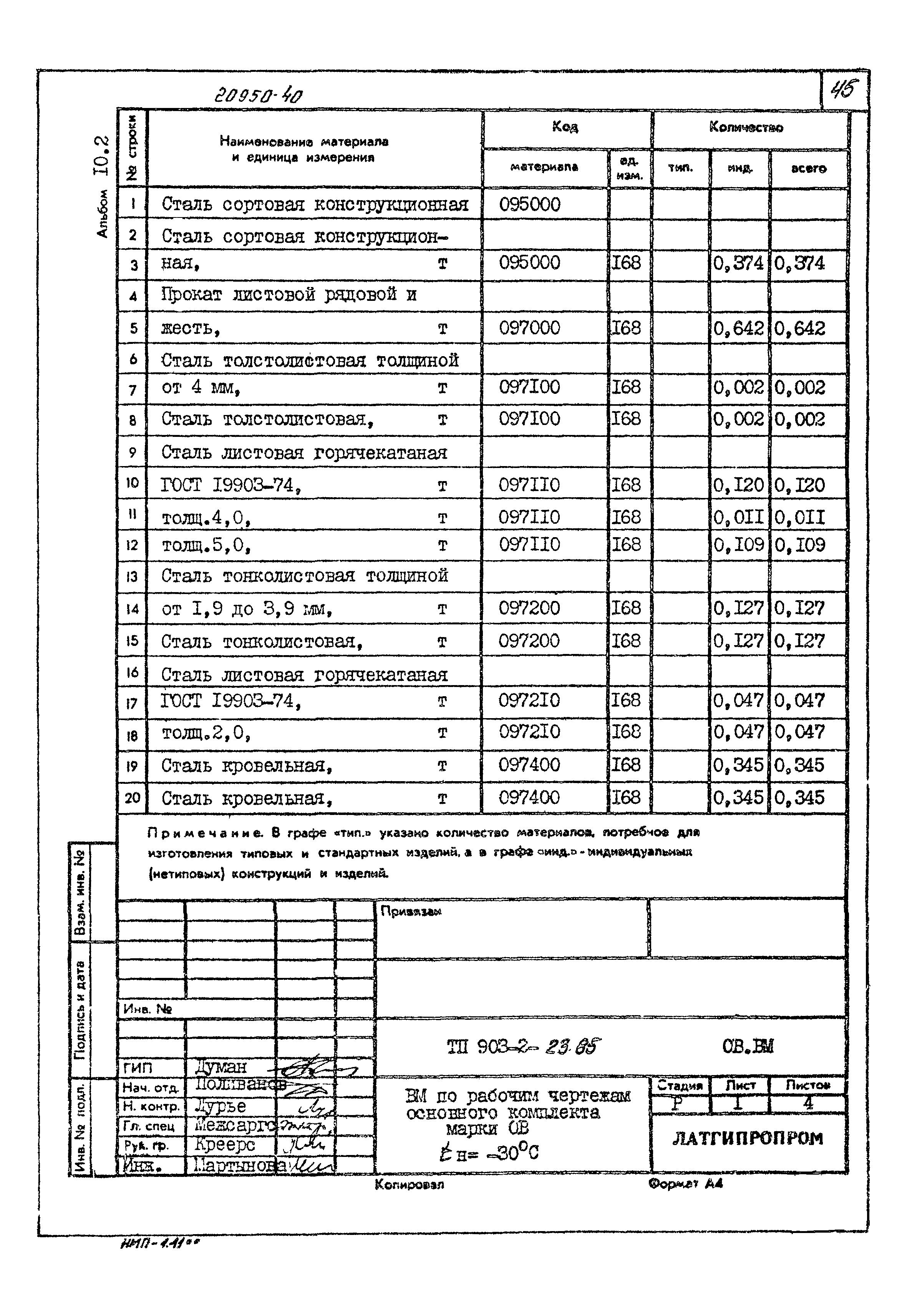 Типовой проект 903-2-23.85