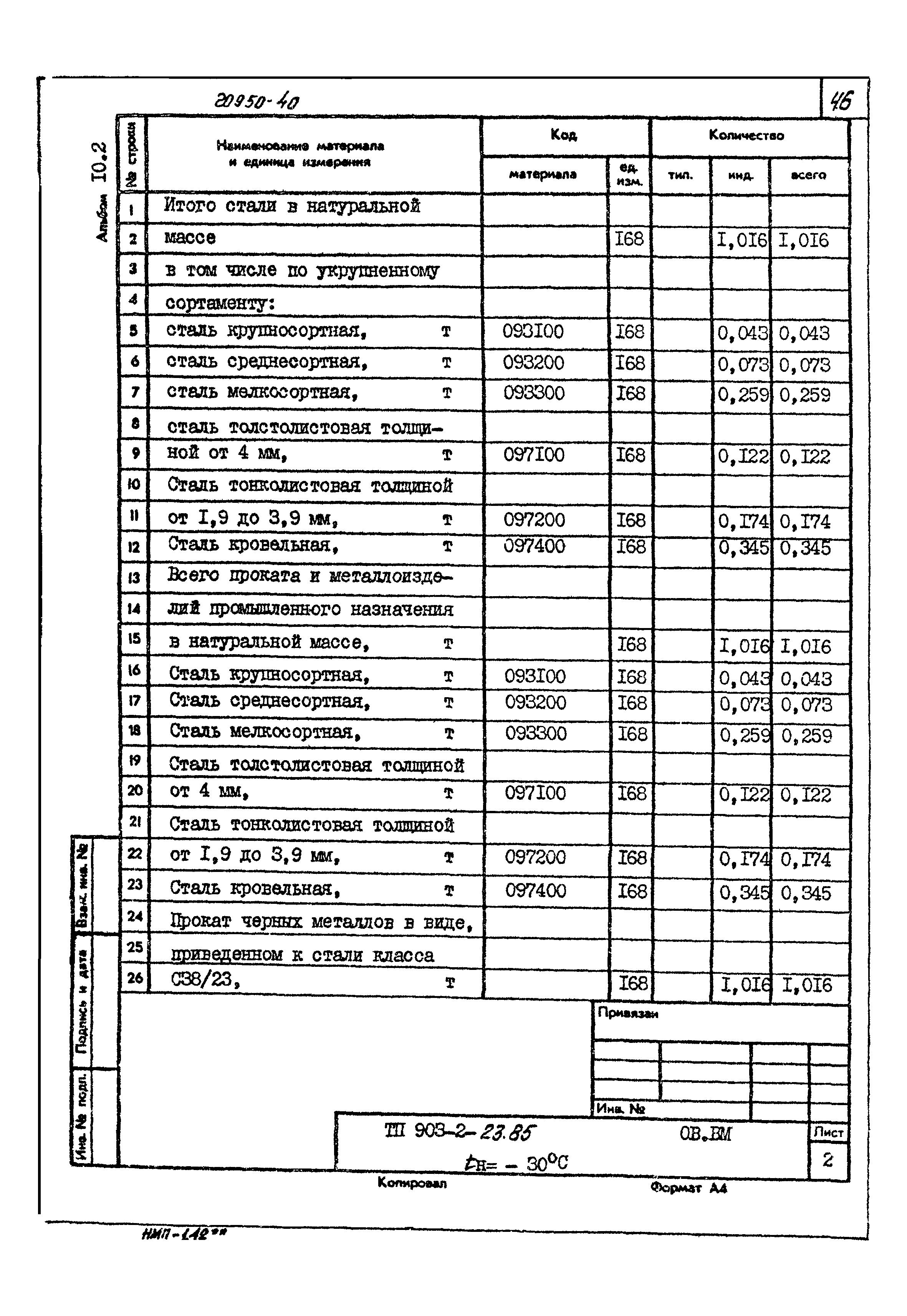 Типовой проект 903-2-23.85
