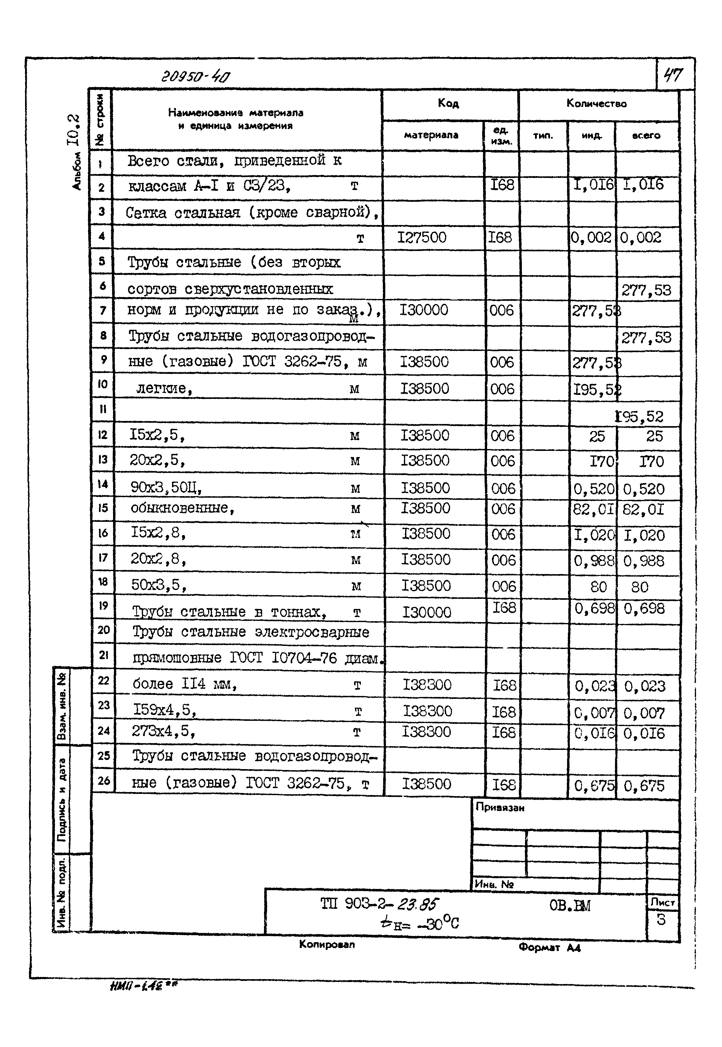 Типовой проект 903-2-23.85