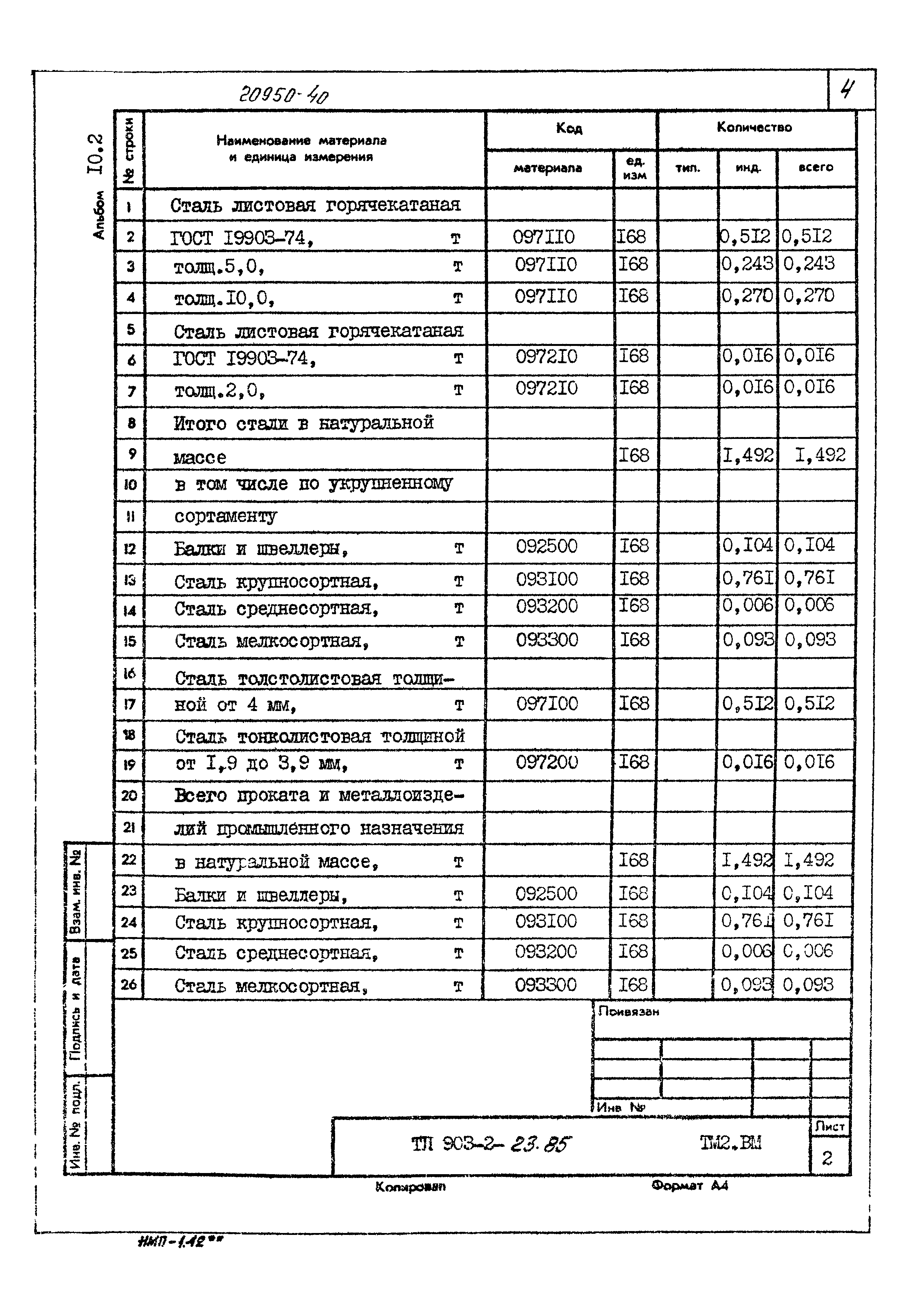 Типовой проект 903-2-23.85