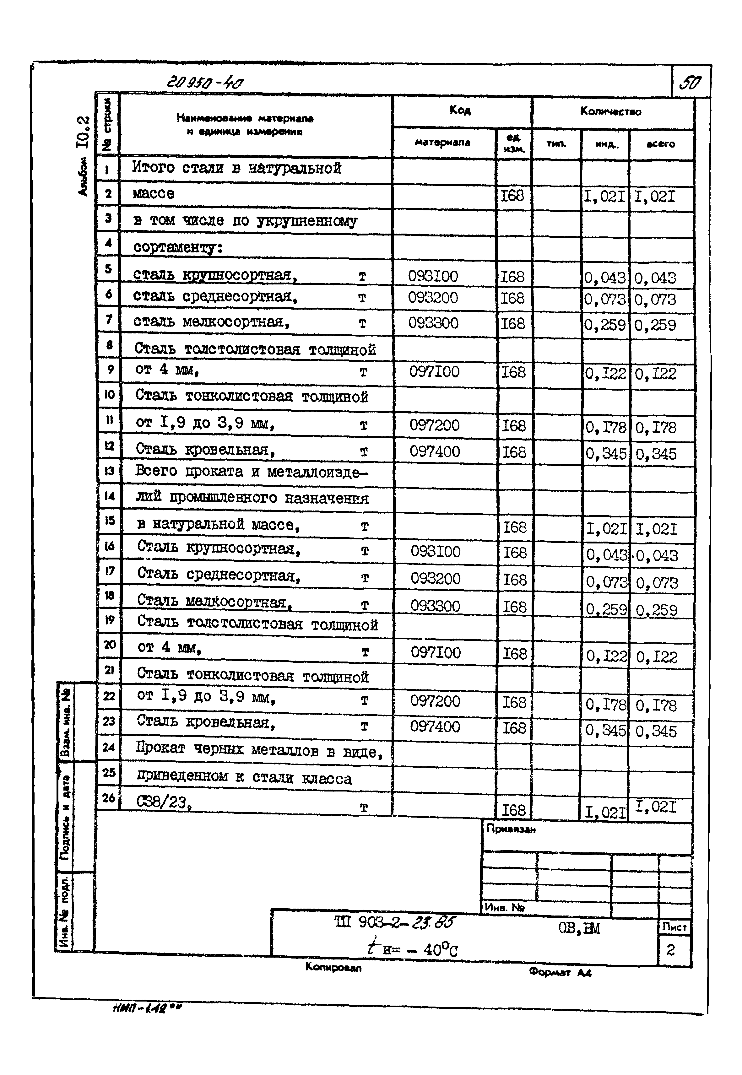 Типовой проект 903-2-23.85