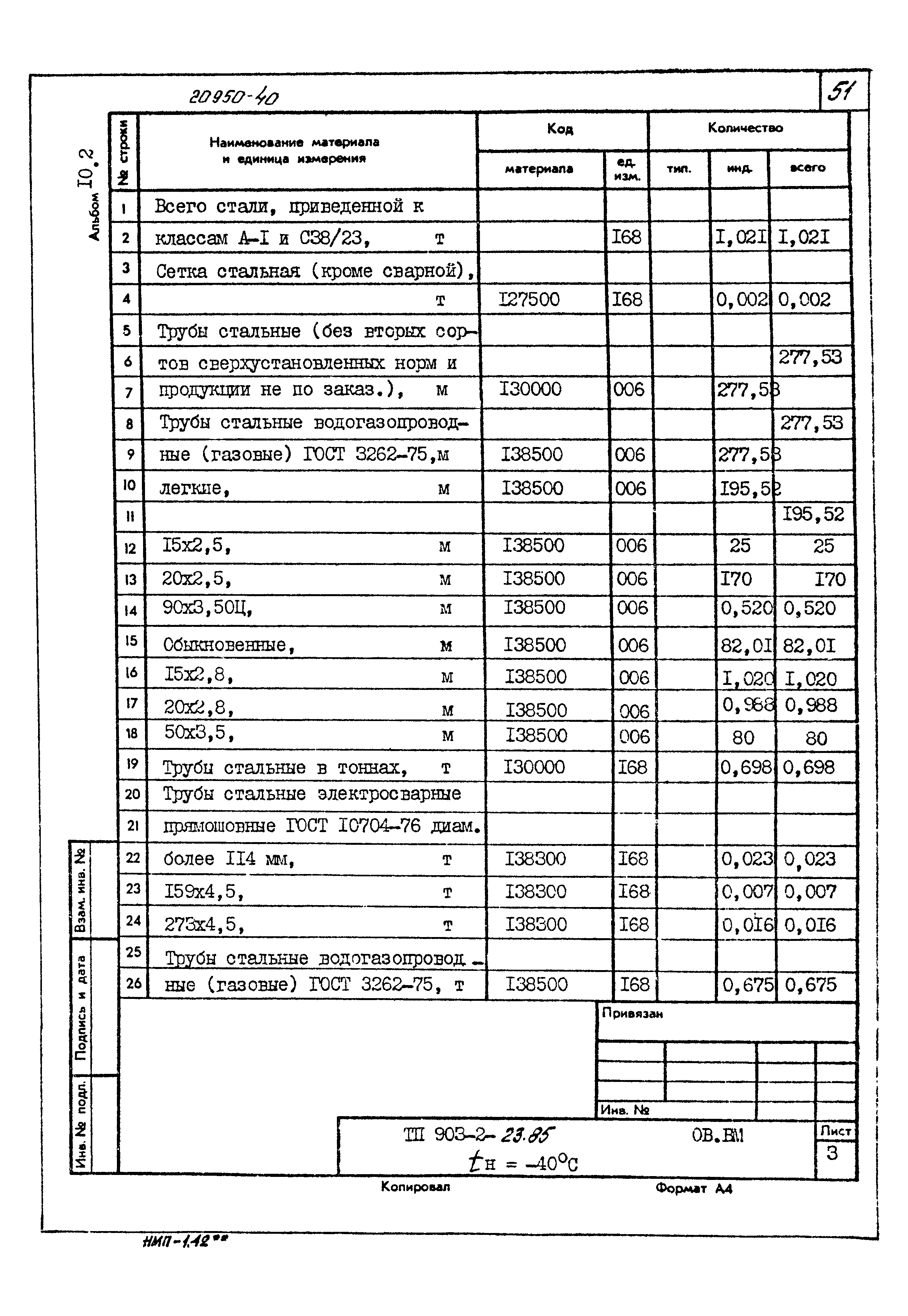Типовой проект 903-2-23.85