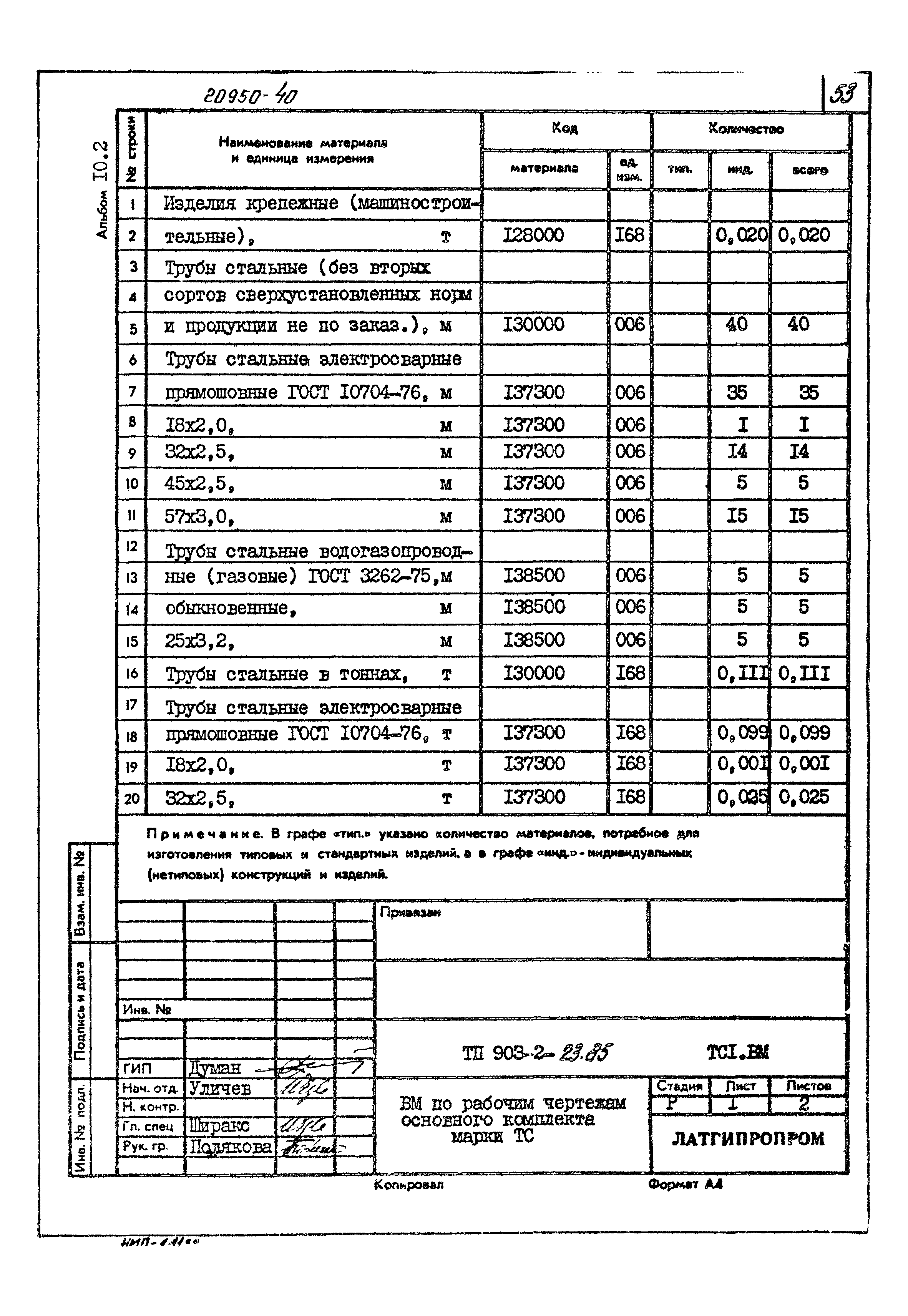 Типовой проект 903-2-23.85
