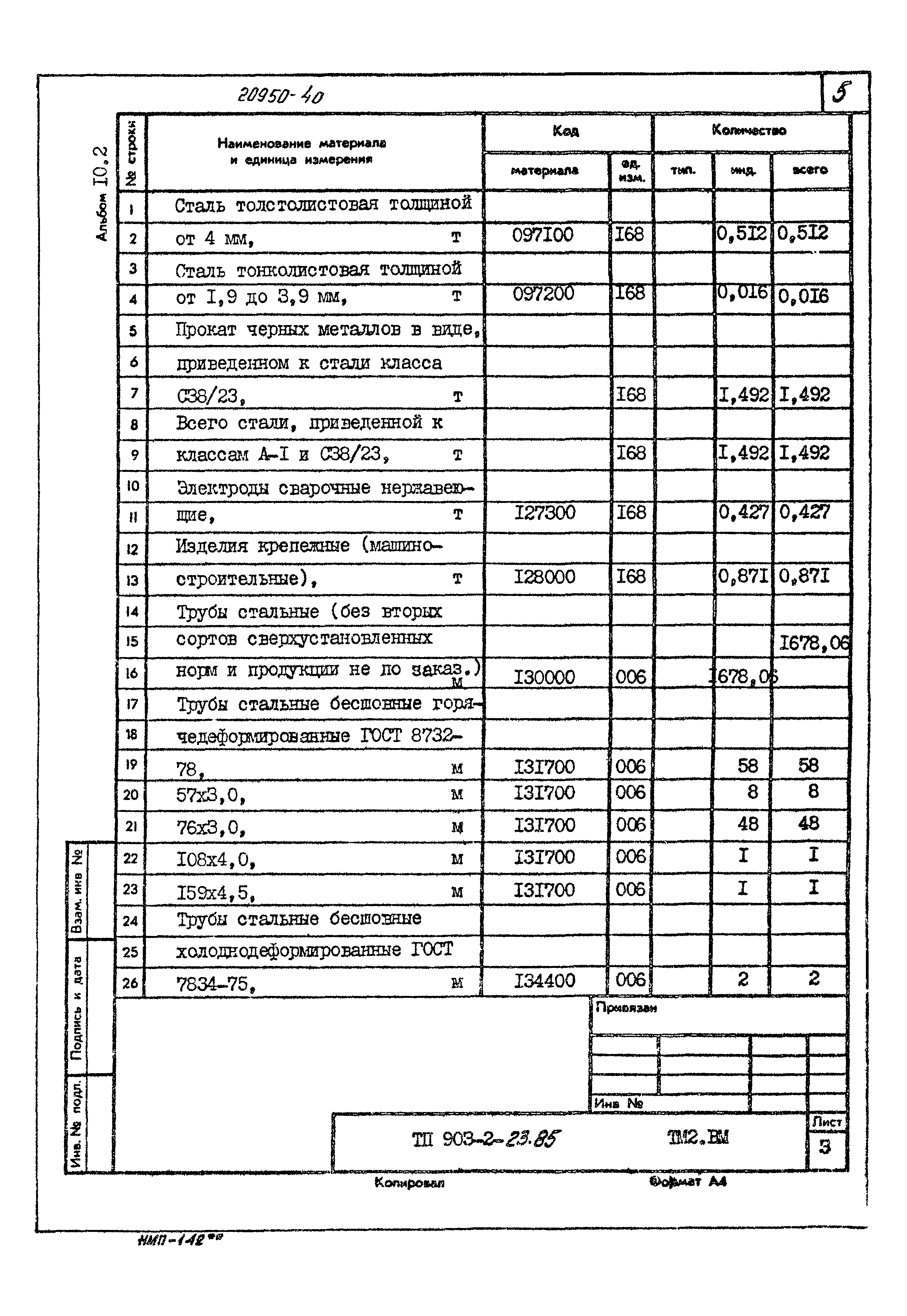 Типовой проект 903-2-23.85