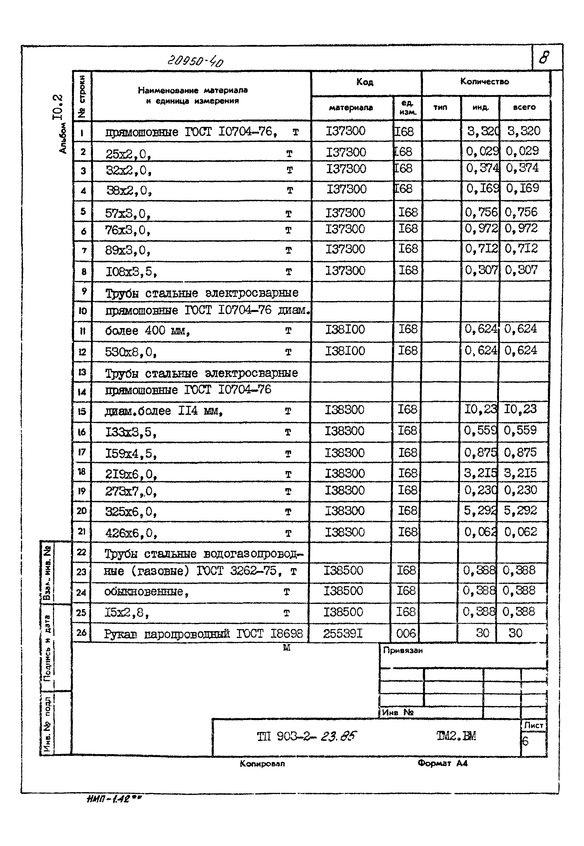Типовой проект 903-2-23.85