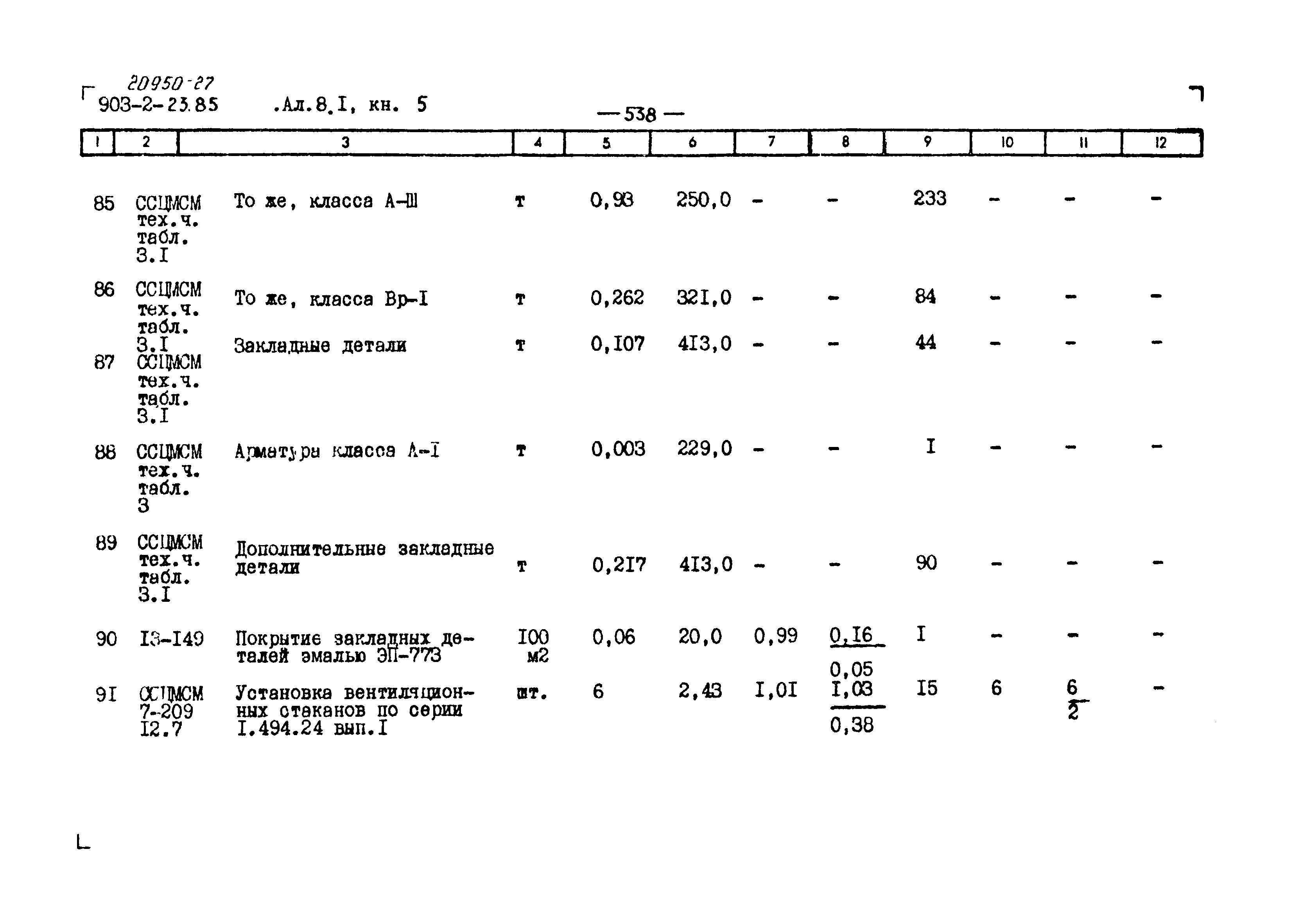 Типовой проект 903-2-23.85
