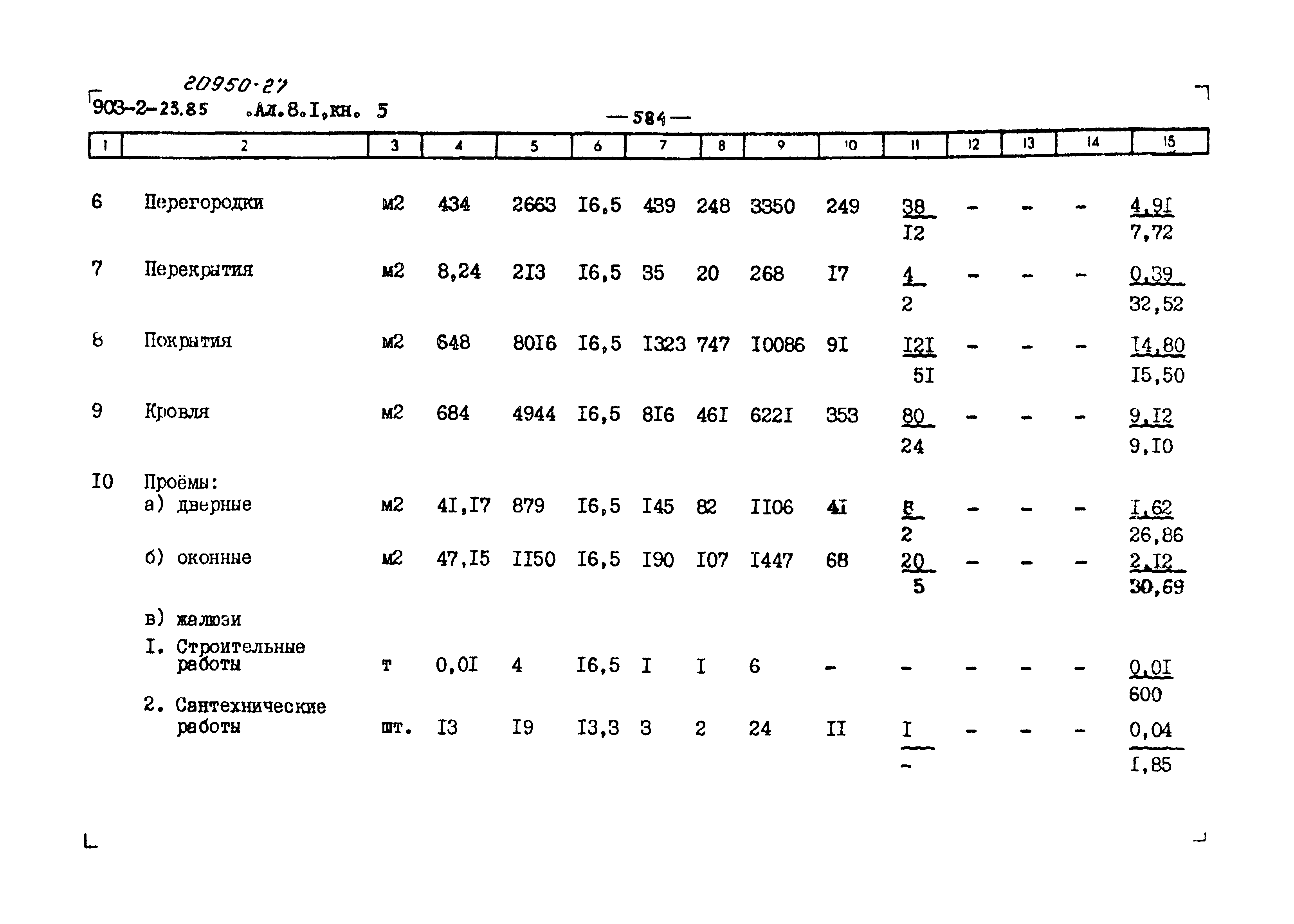 Типовой проект 903-2-23.85