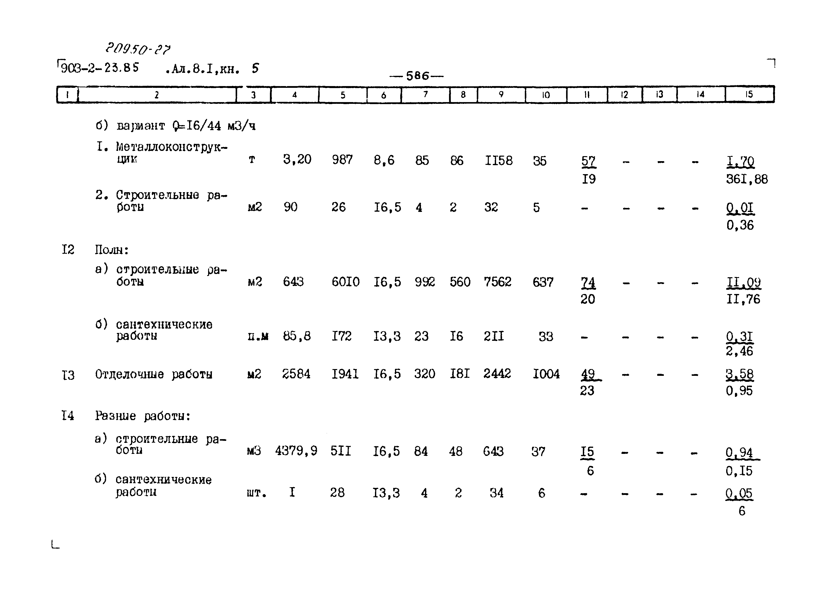 Типовой проект 903-2-23.85