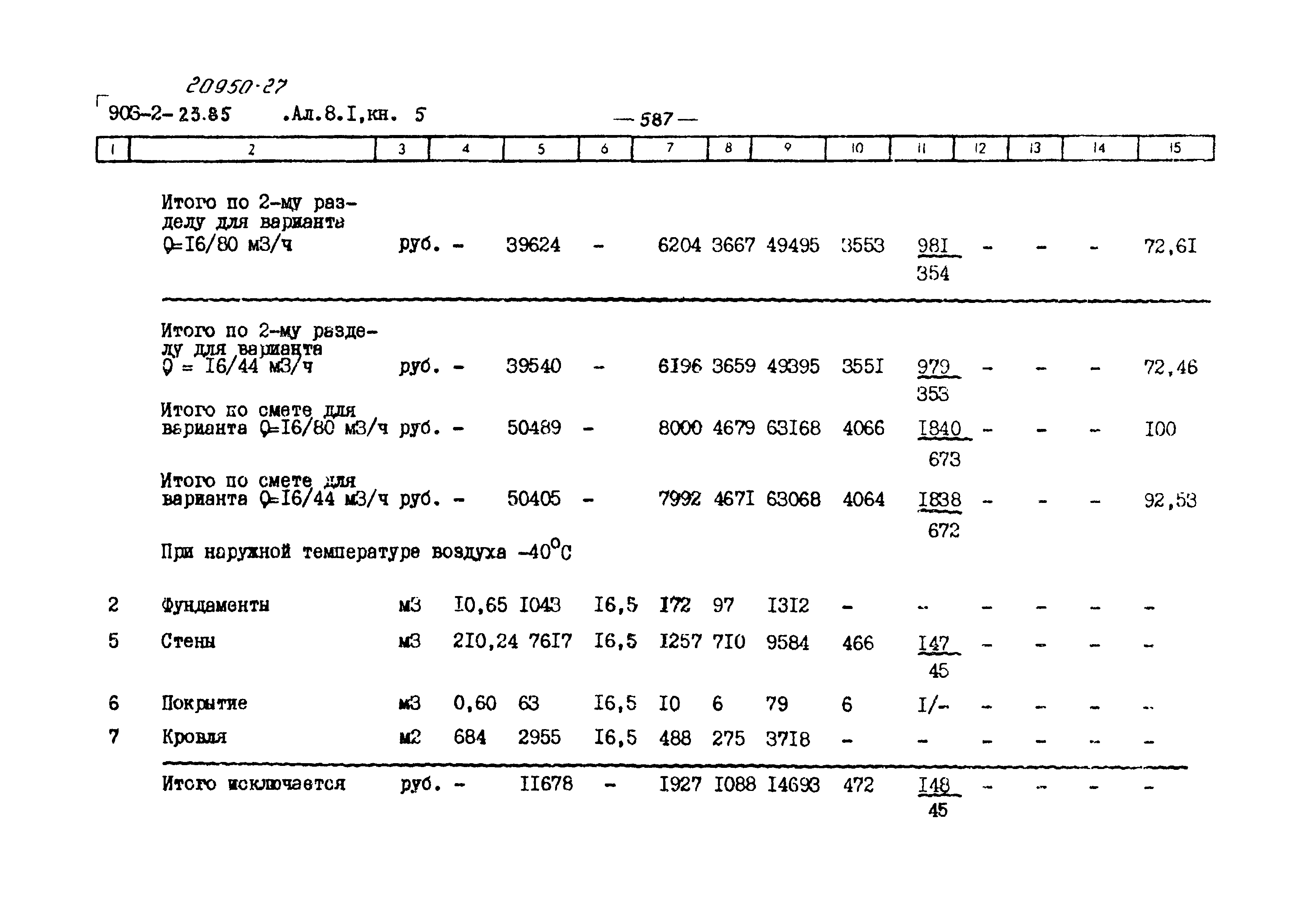 Типовой проект 903-2-23.85