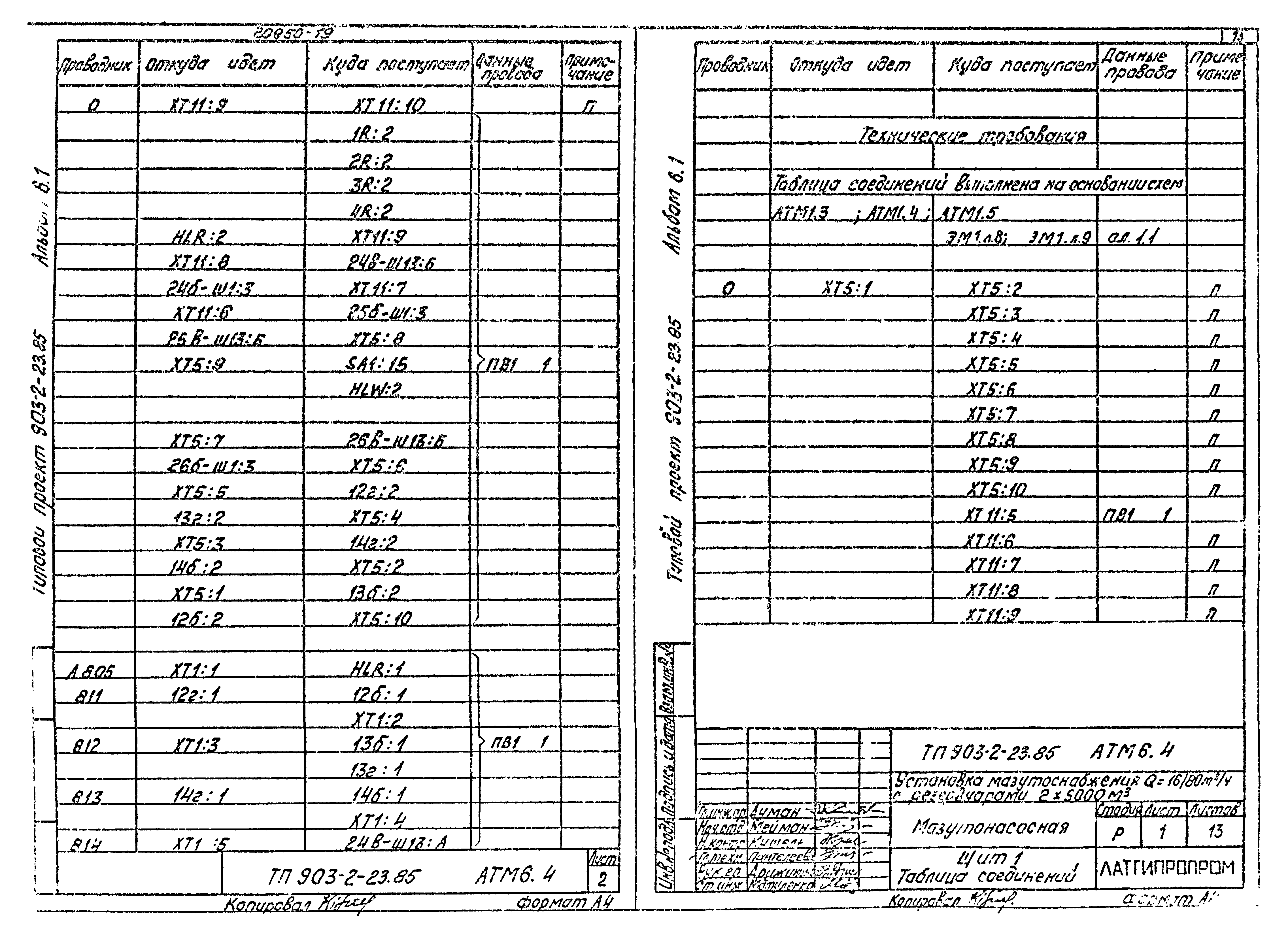 Типовой проект 903-2-23.85