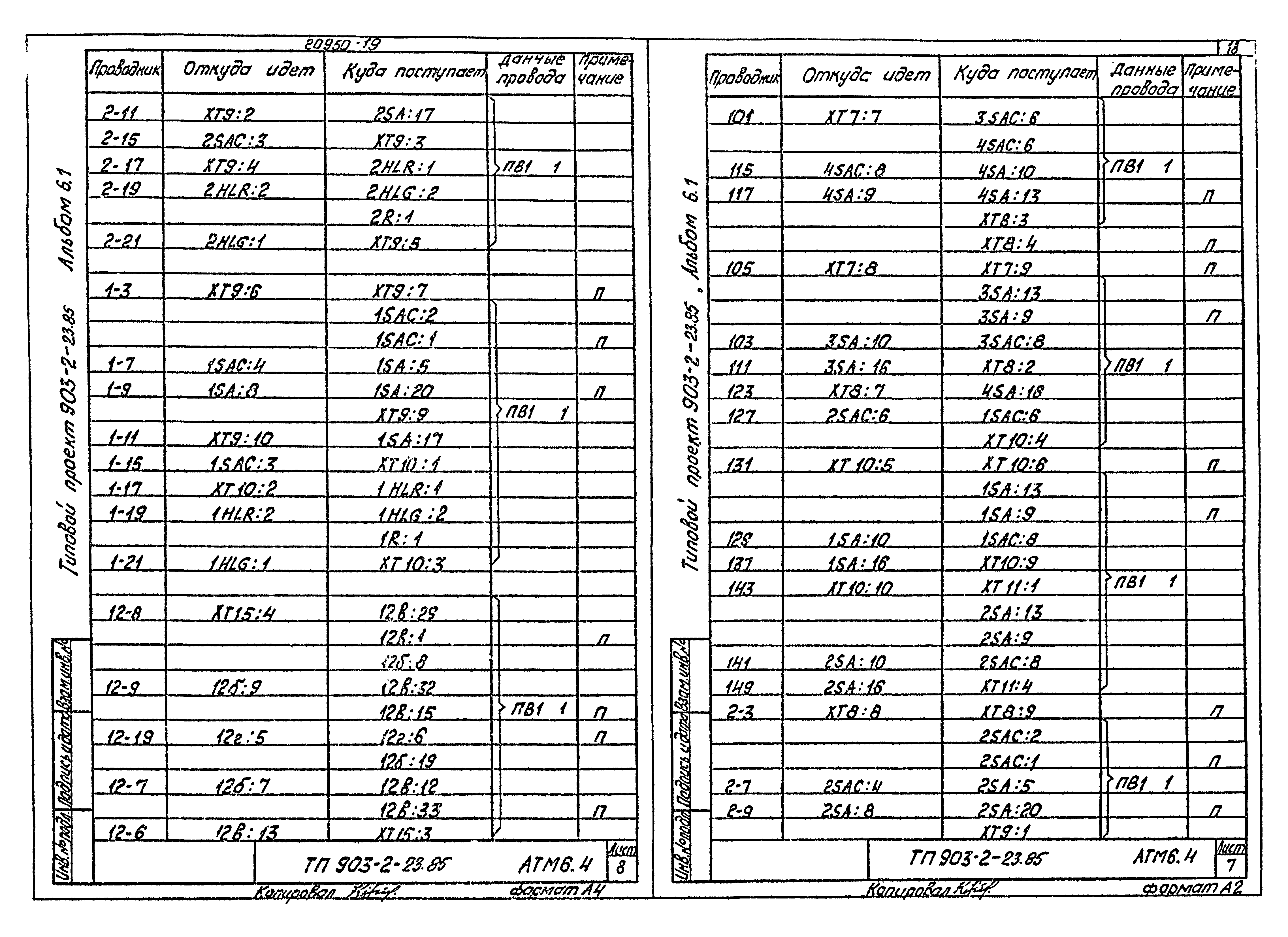 Типовой проект 903-2-23.85