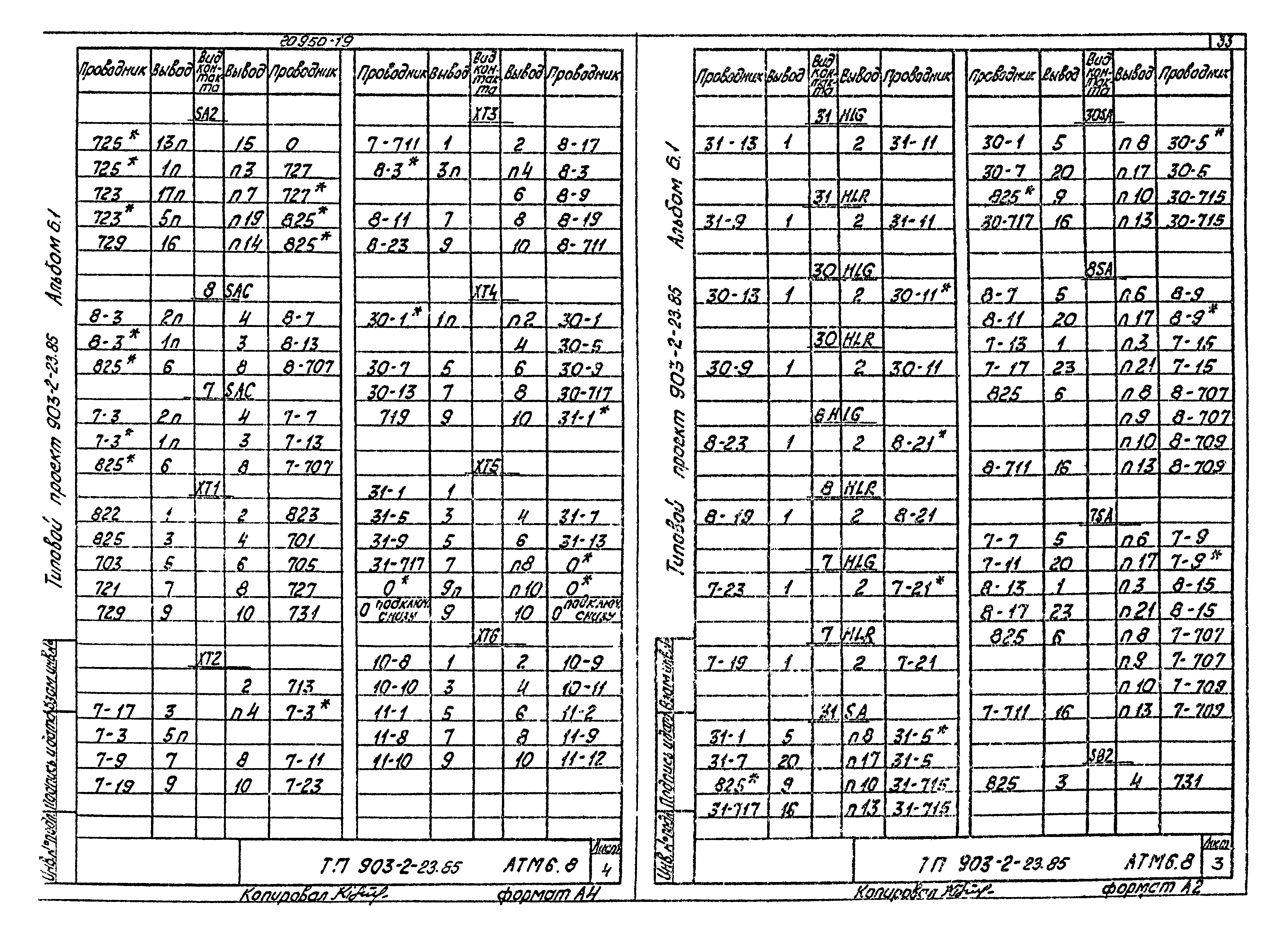 Типовой проект 903-2-23.85