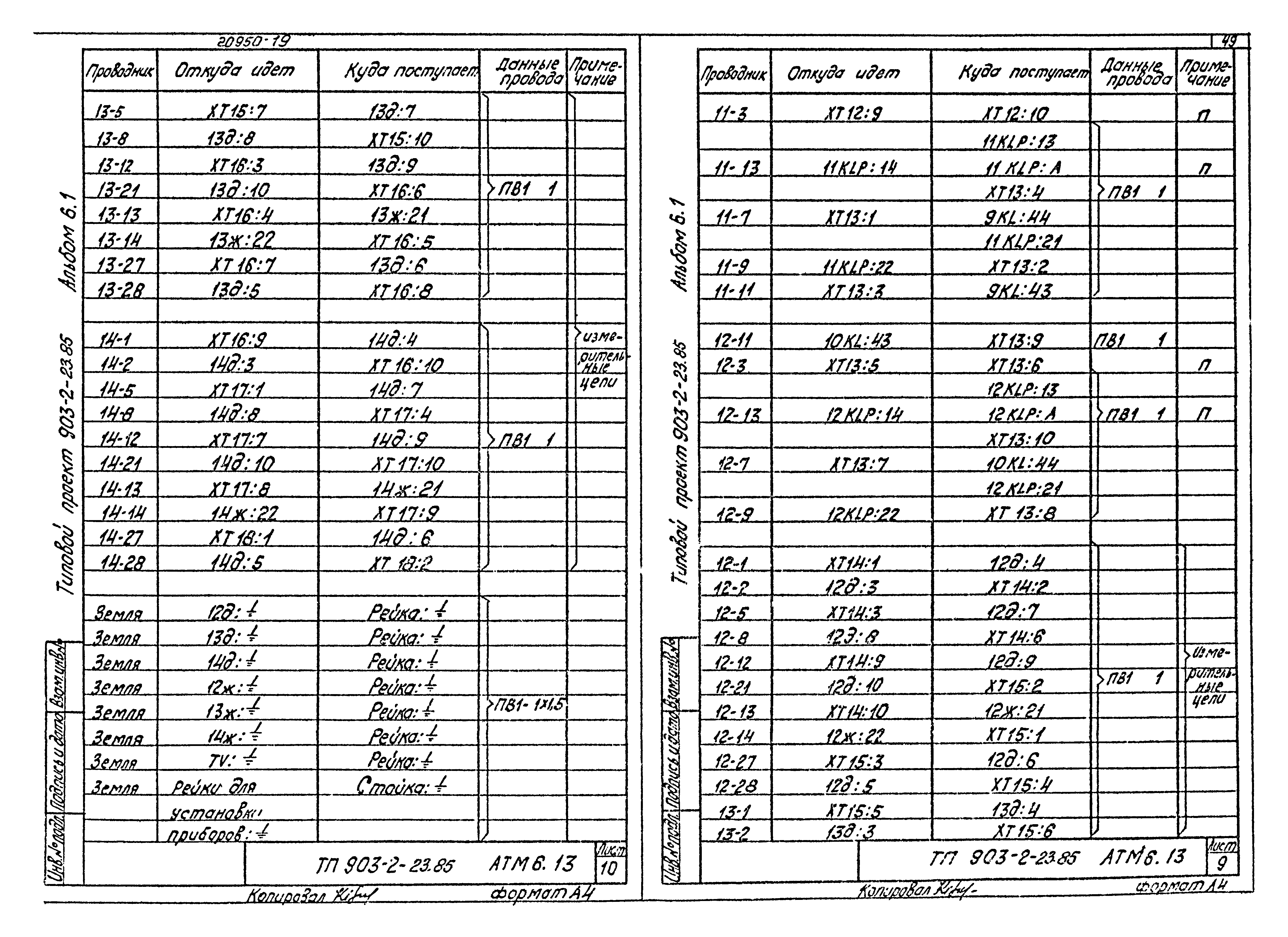 Типовой проект 903-2-23.85