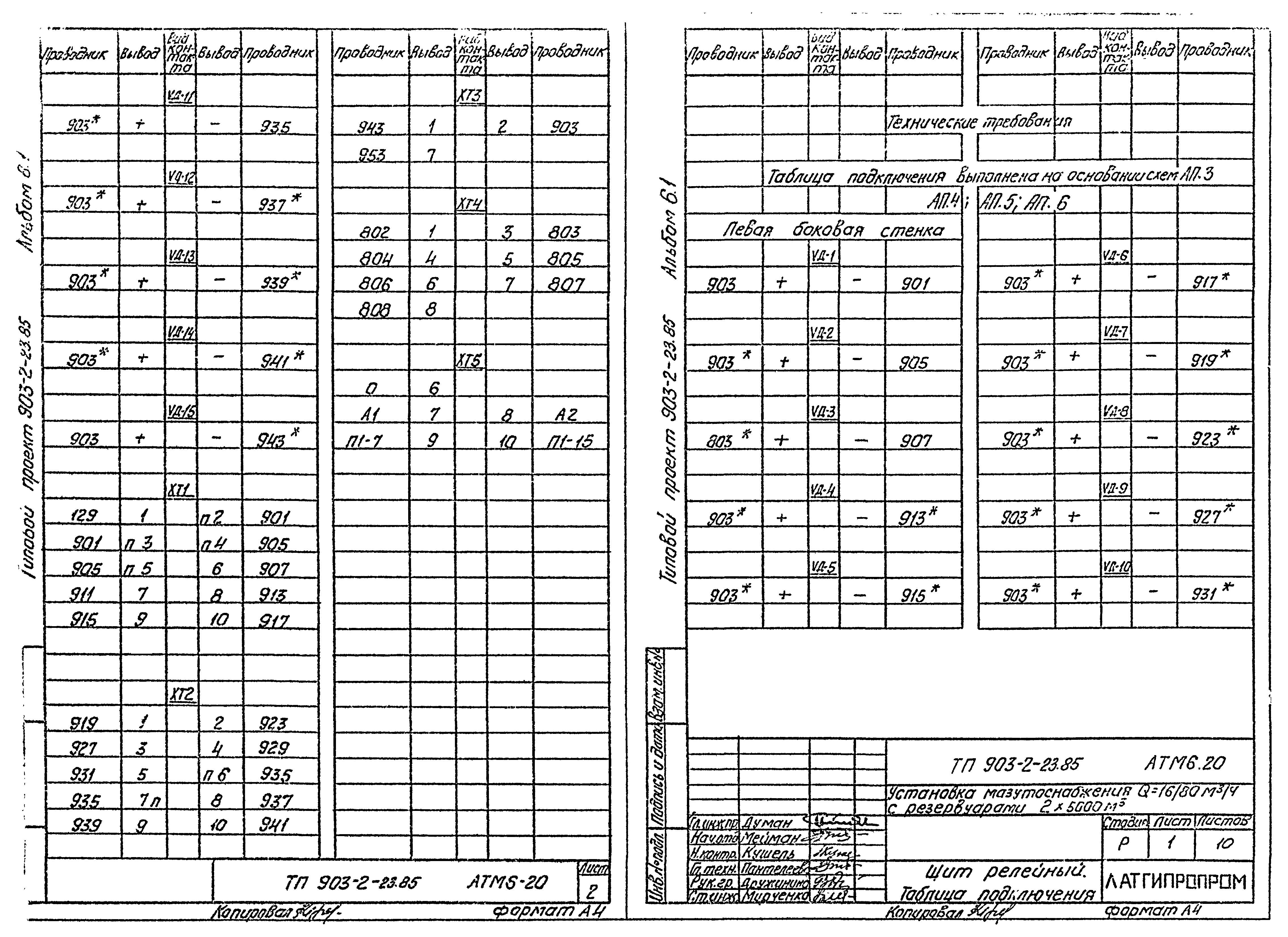 Типовой проект 903-2-23.85