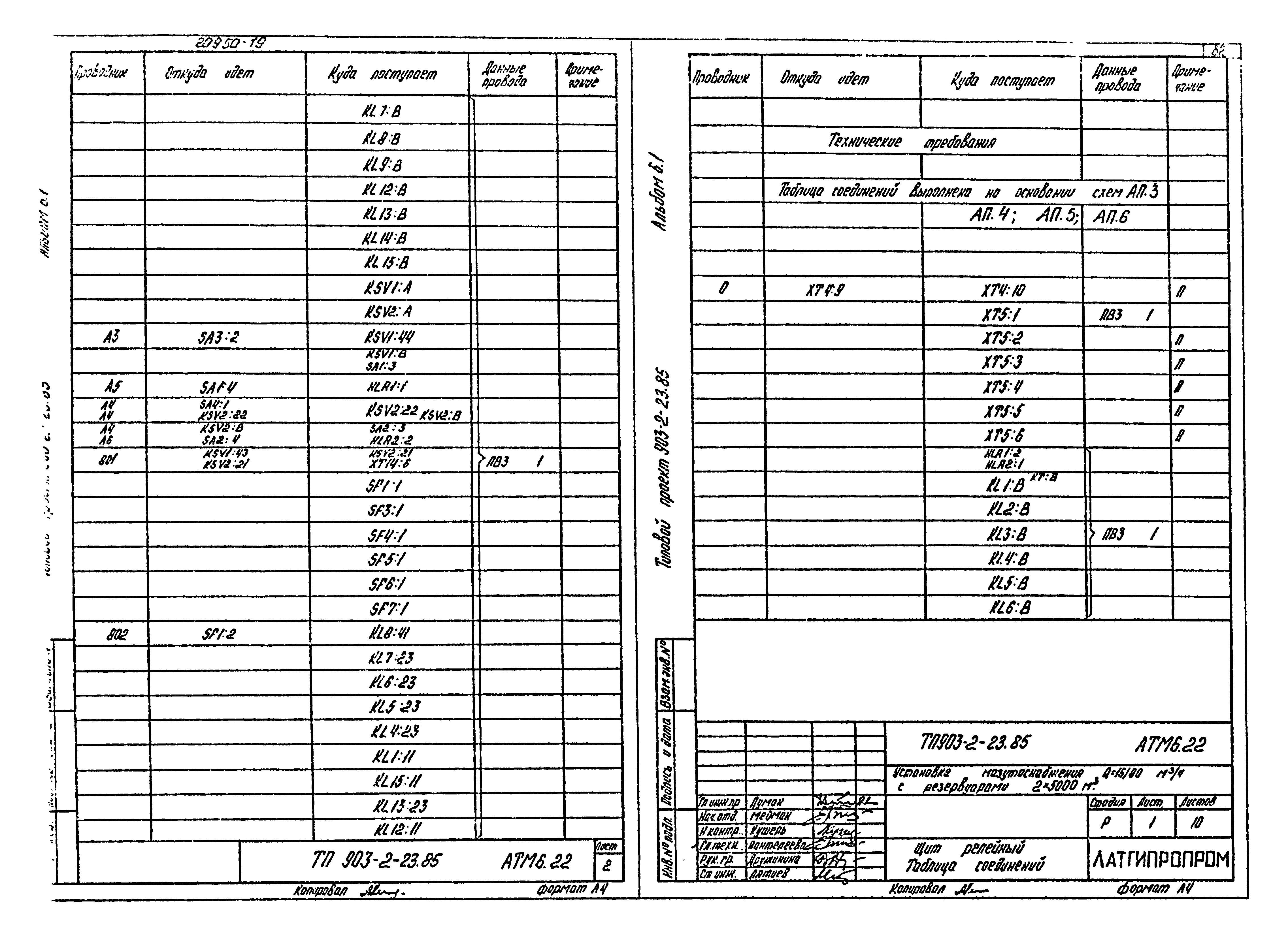 Типовой проект 903-2-23.85
