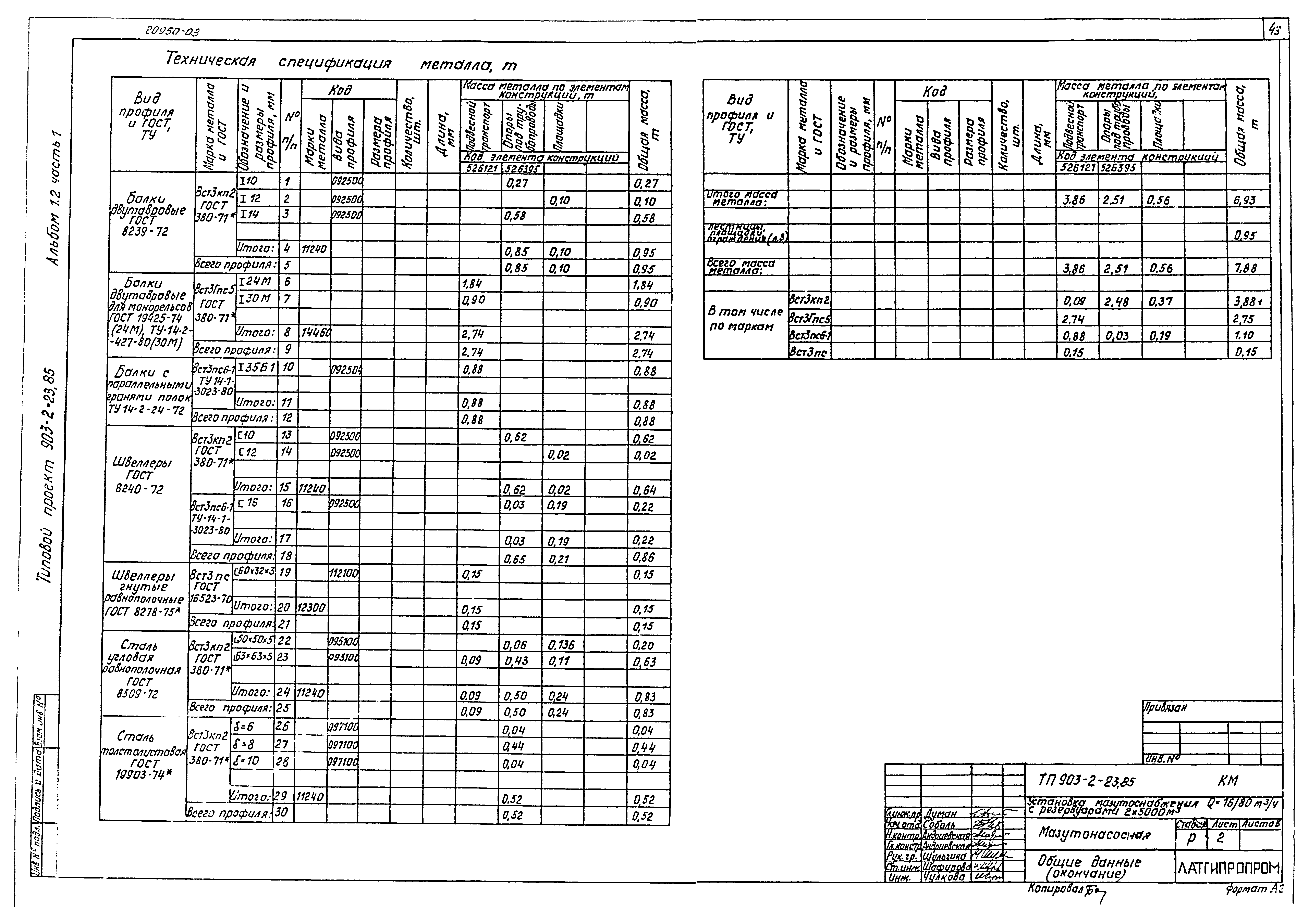 Типовой проект 903-2-23.85