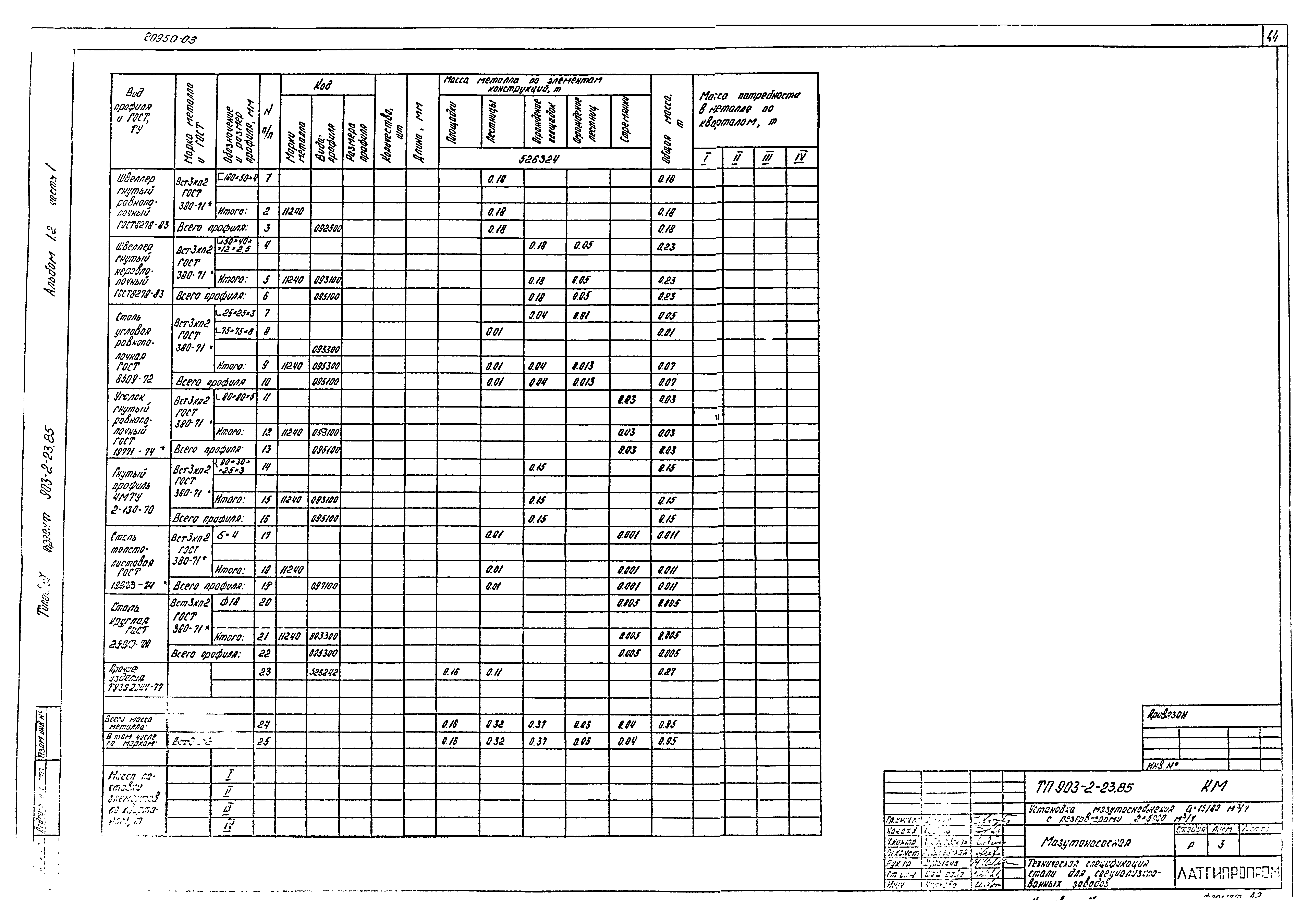 Типовой проект 903-2-23.85