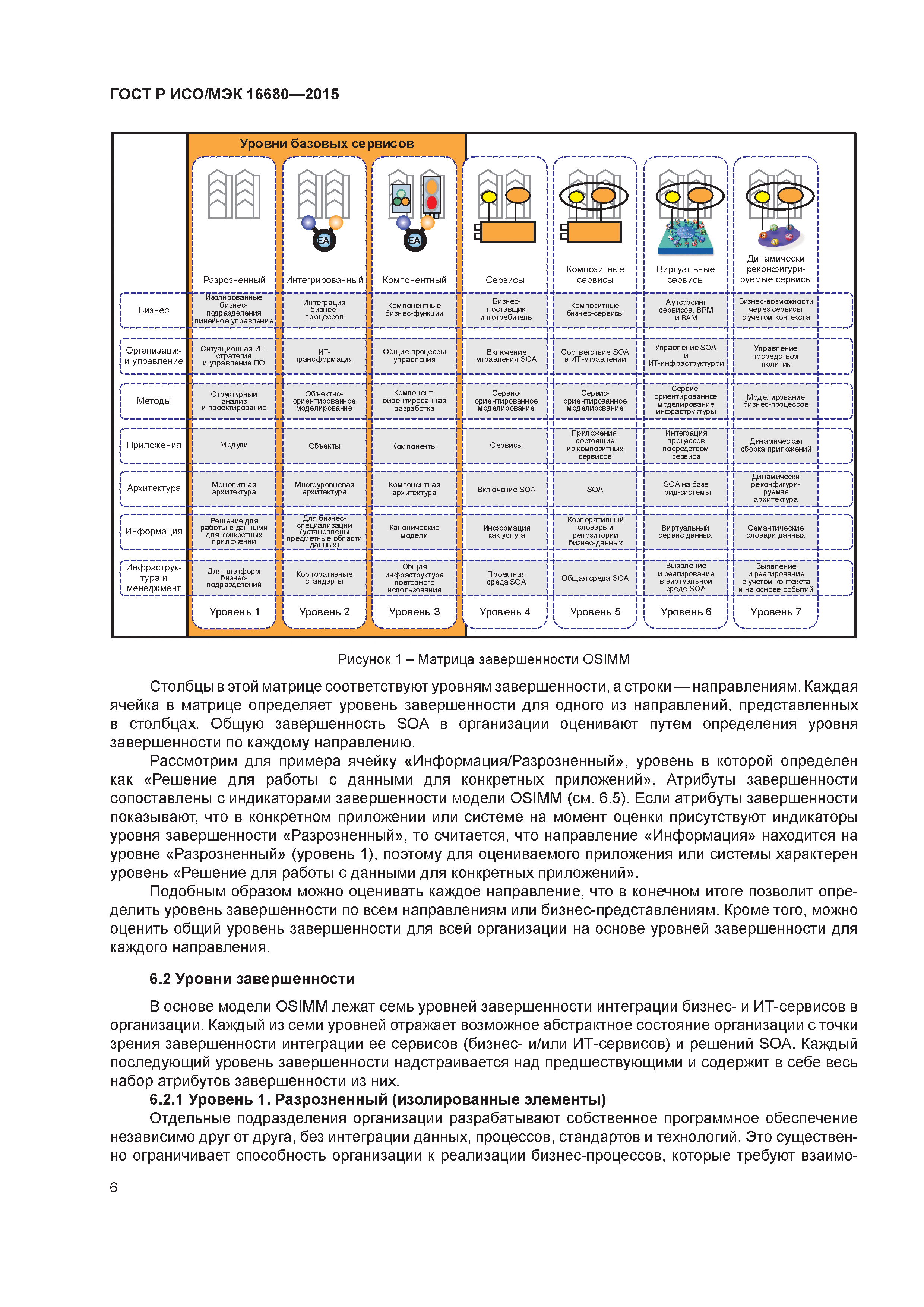 ГОСТ Р ИСО/МЭК 16680-2015