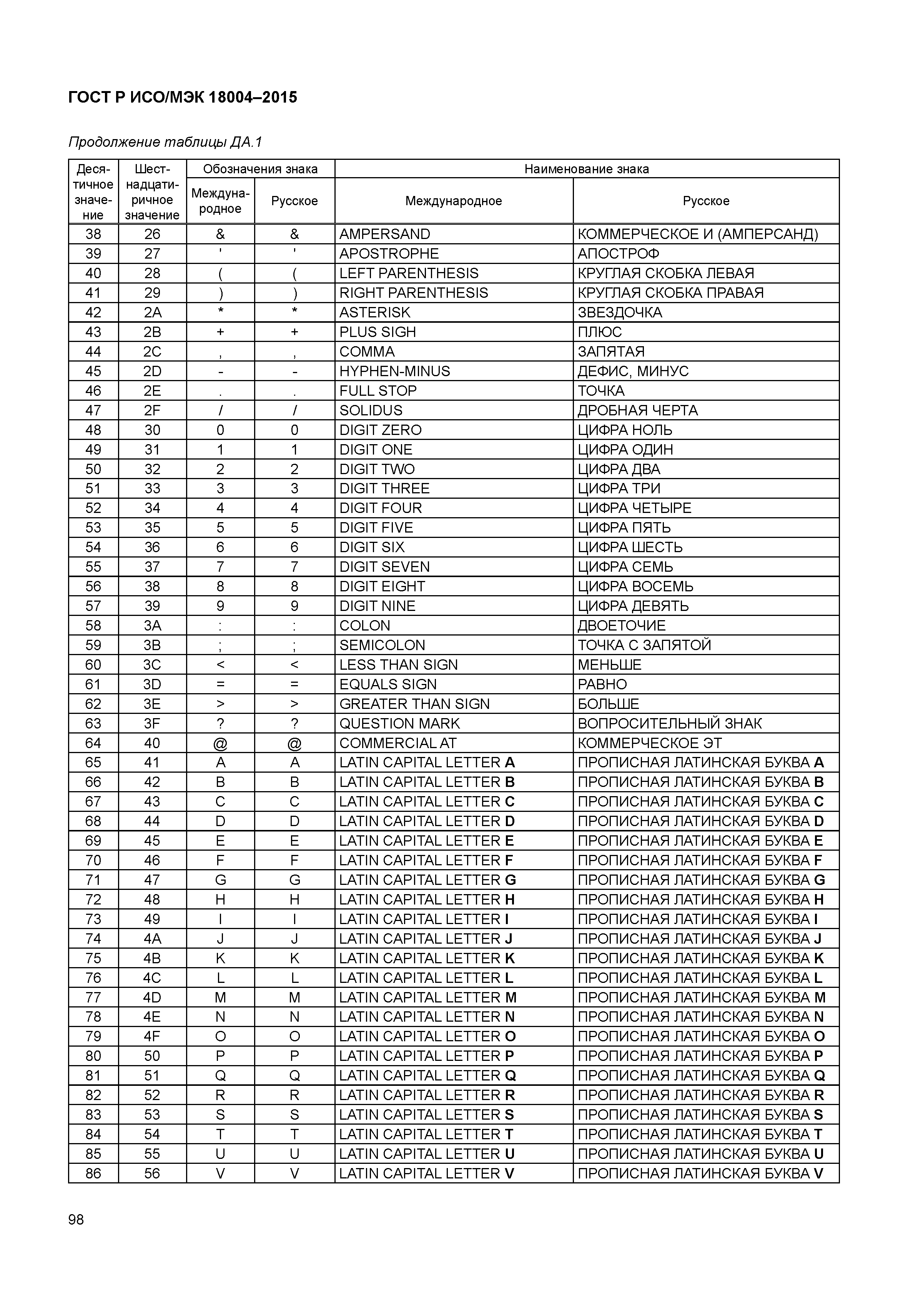 ГОСТ Р ИСО/МЭК 18004-2015