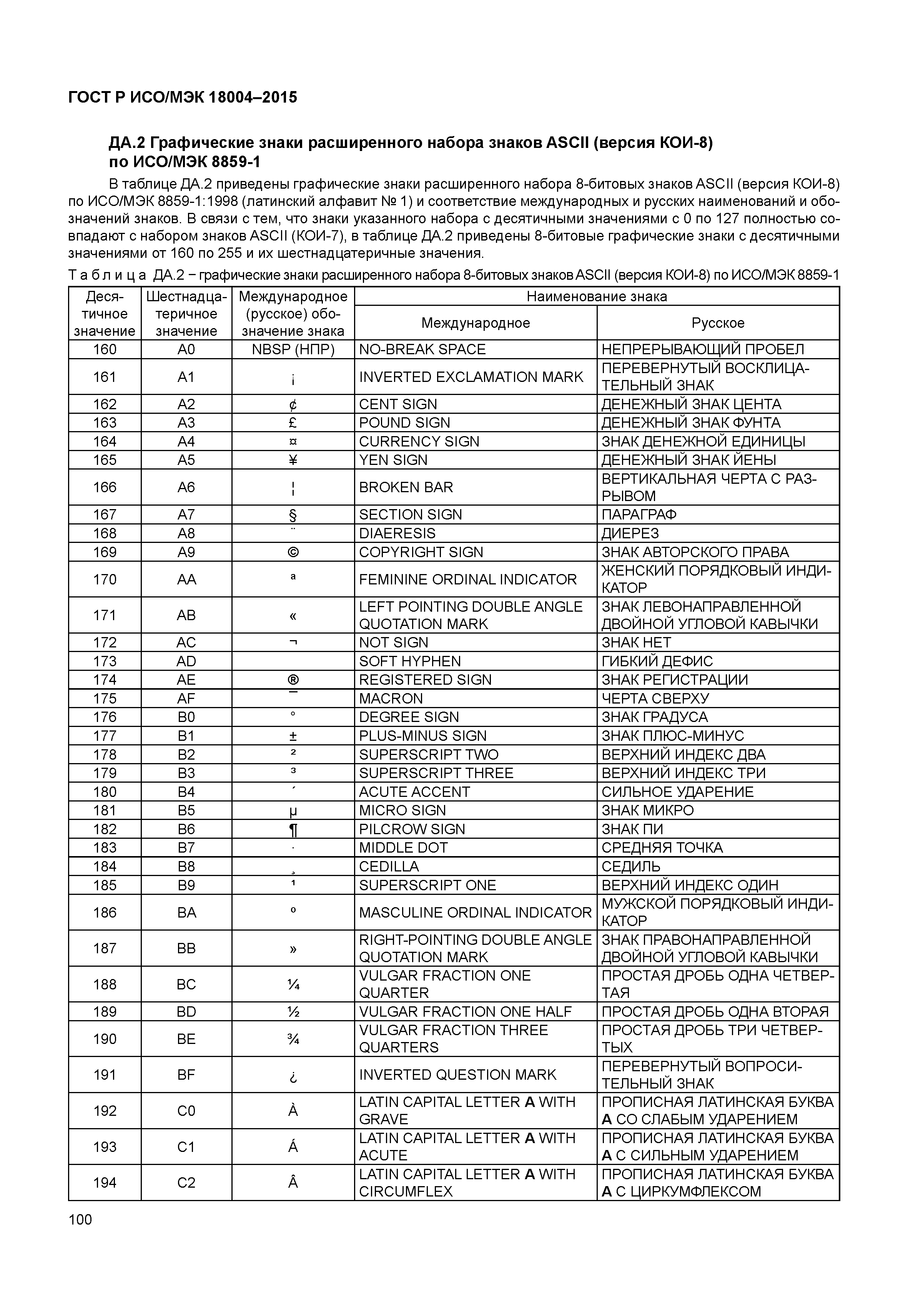 ГОСТ Р ИСО/МЭК 18004-2015