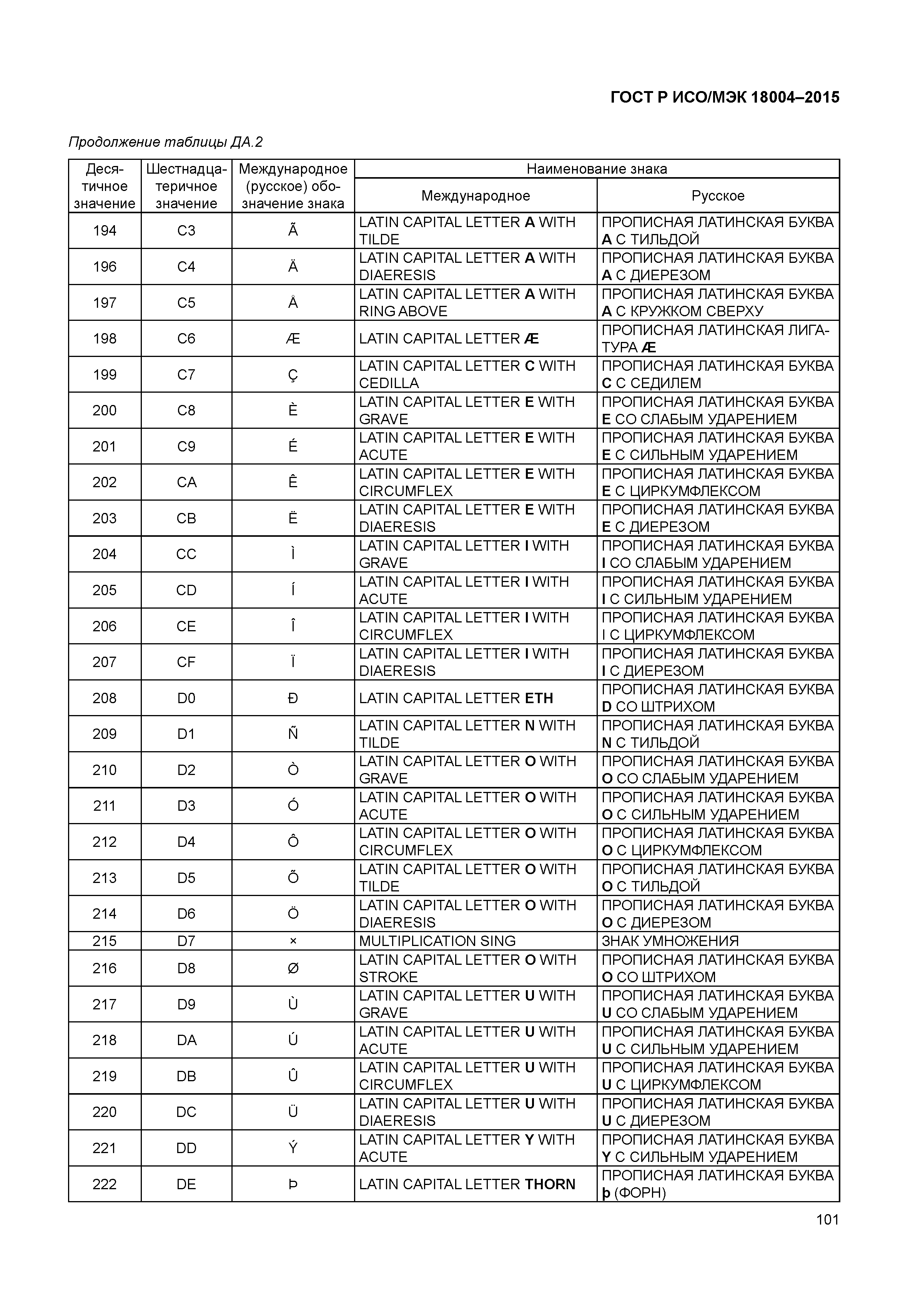 ГОСТ Р ИСО/МЭК 18004-2015