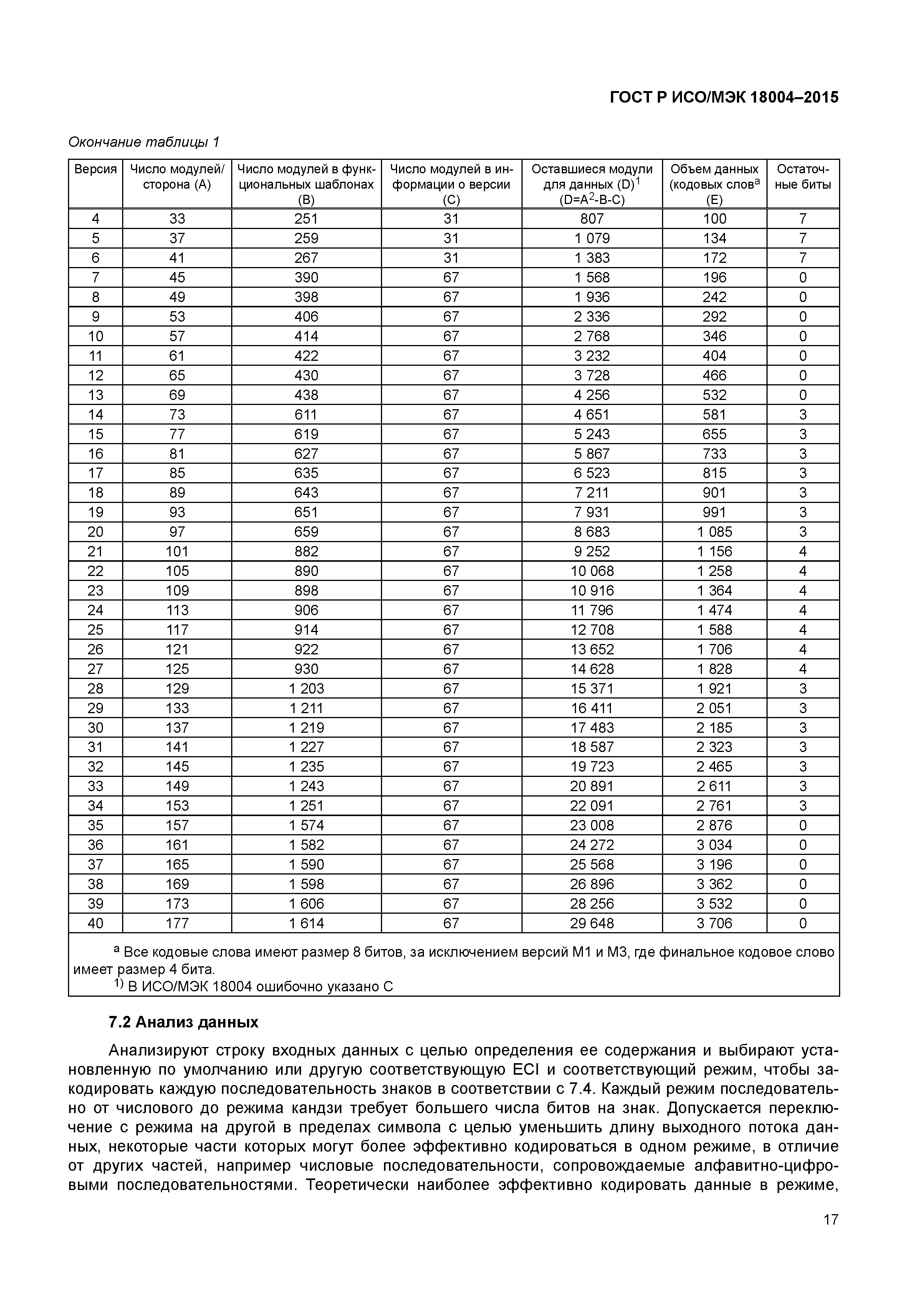 ГОСТ Р ИСО/МЭК 18004-2015