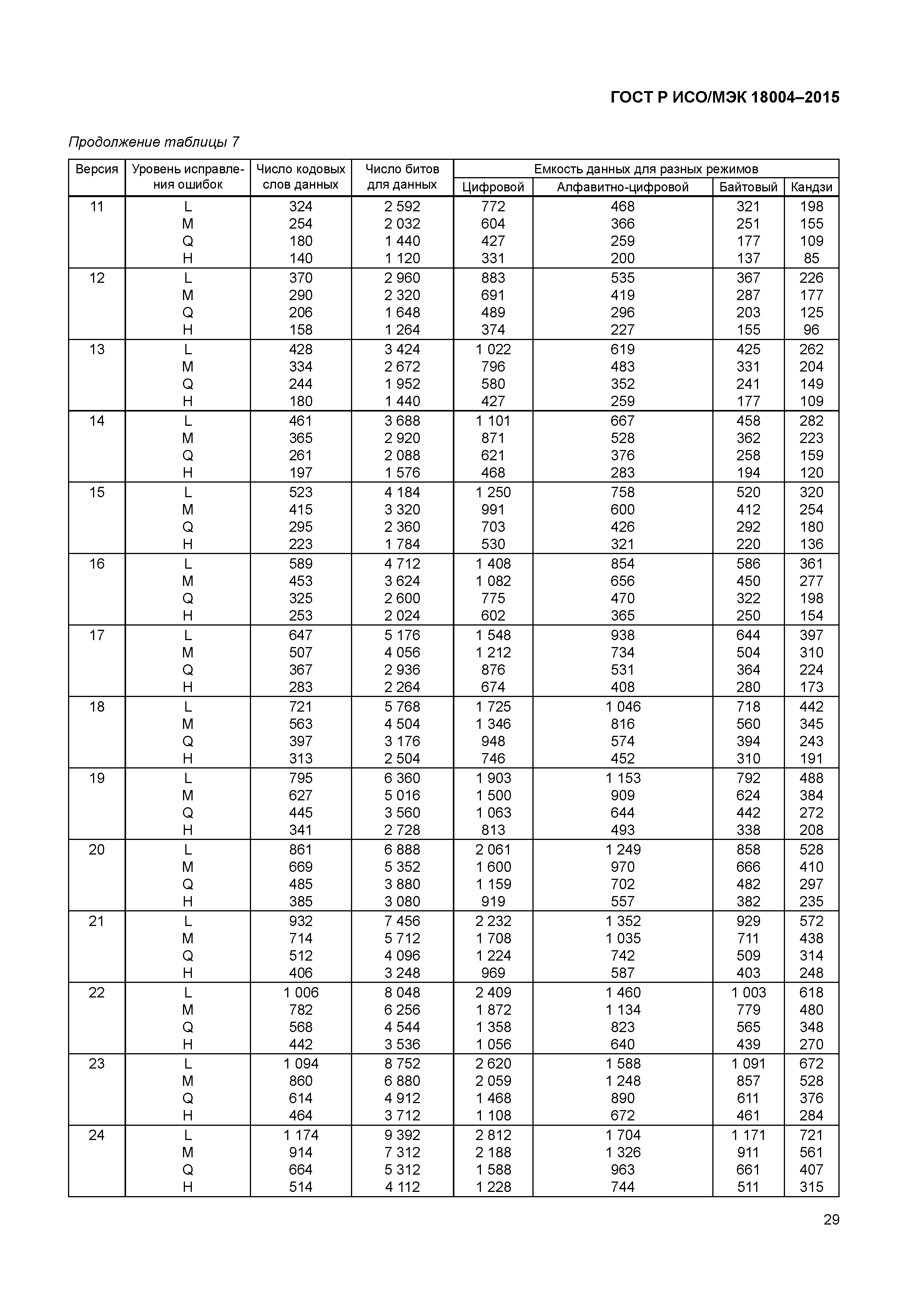 ГОСТ Р ИСО/МЭК 18004-2015