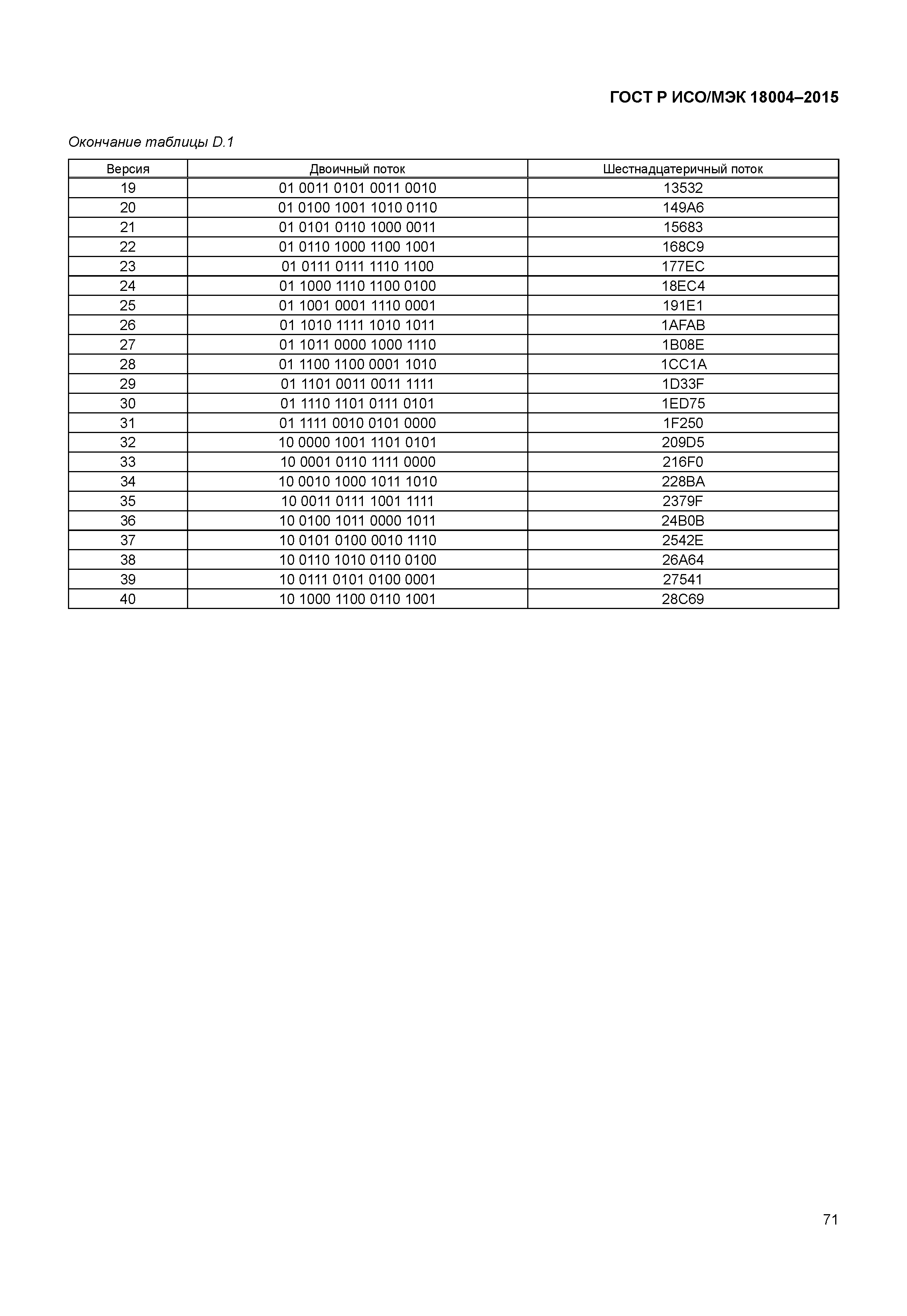 ГОСТ Р ИСО/МЭК 18004-2015