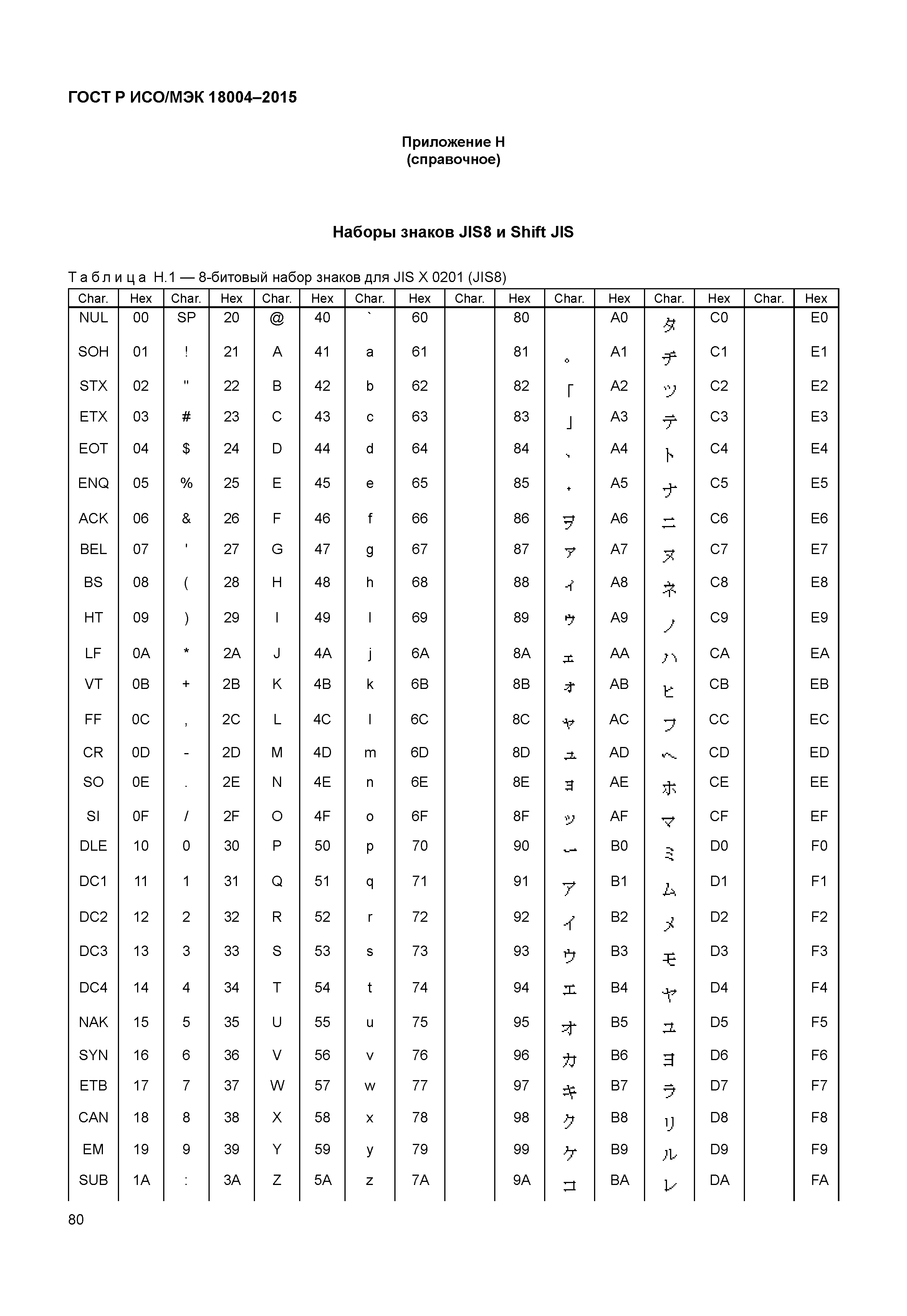 ГОСТ Р ИСО/МЭК 18004-2015