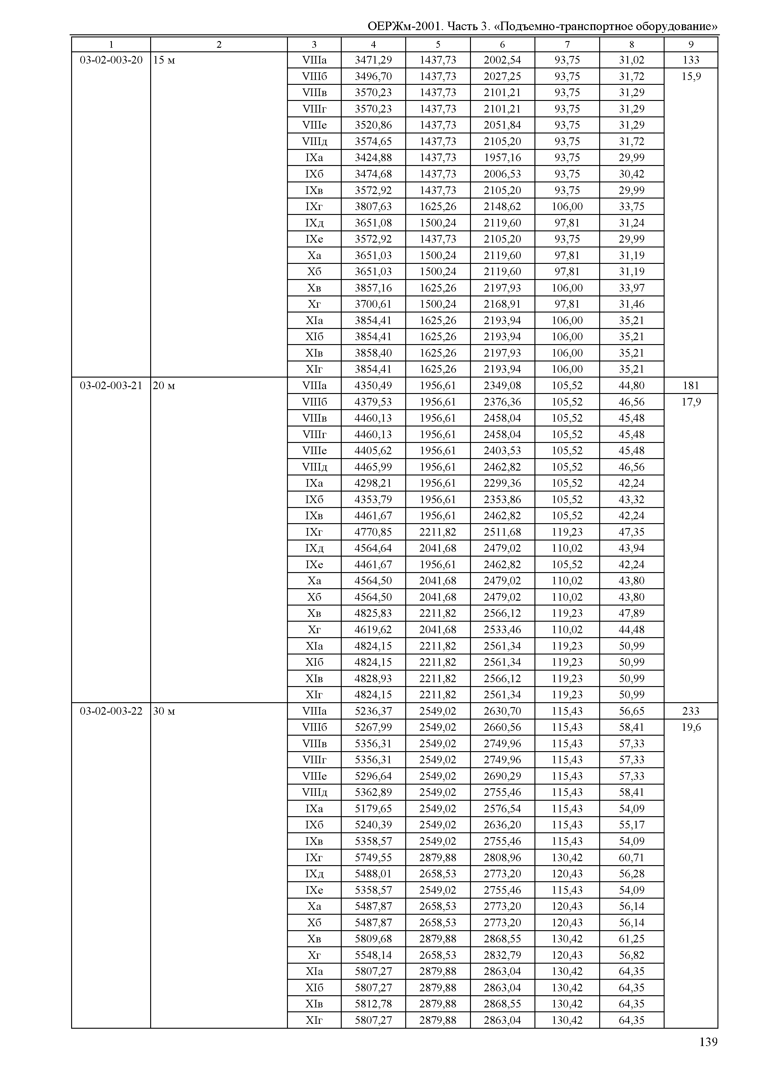 ОЕРЖм 81-03-03-2001