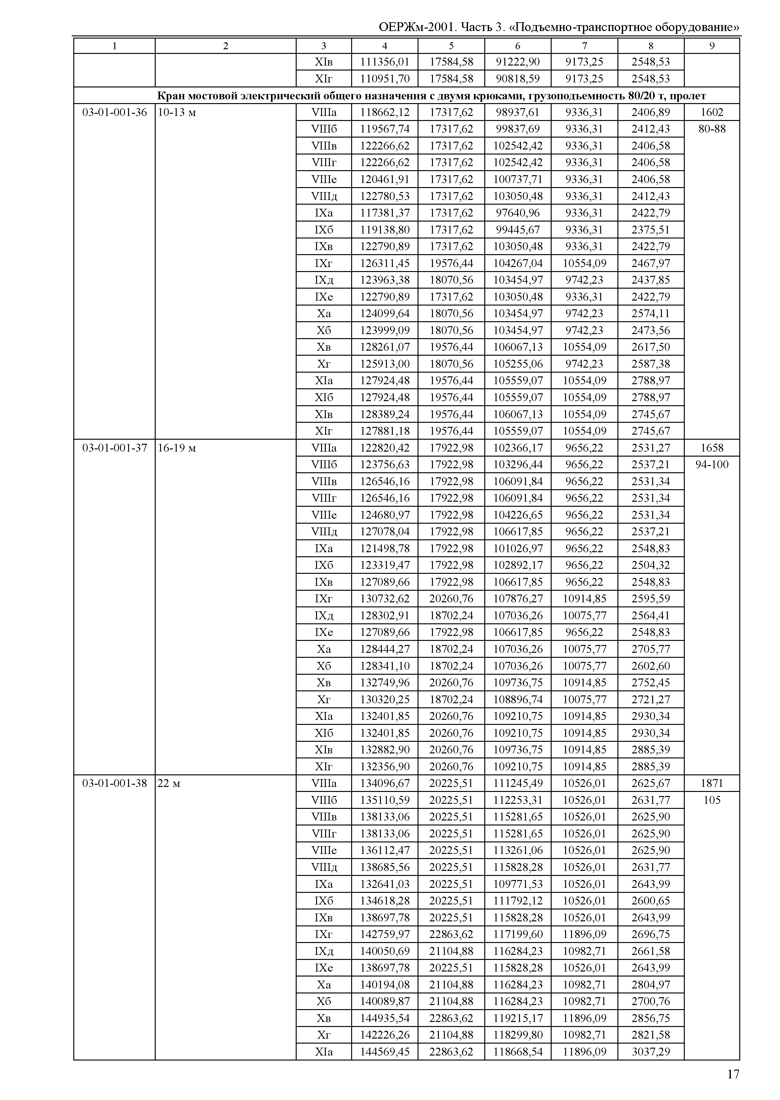 ОЕРЖм 81-03-03-2001