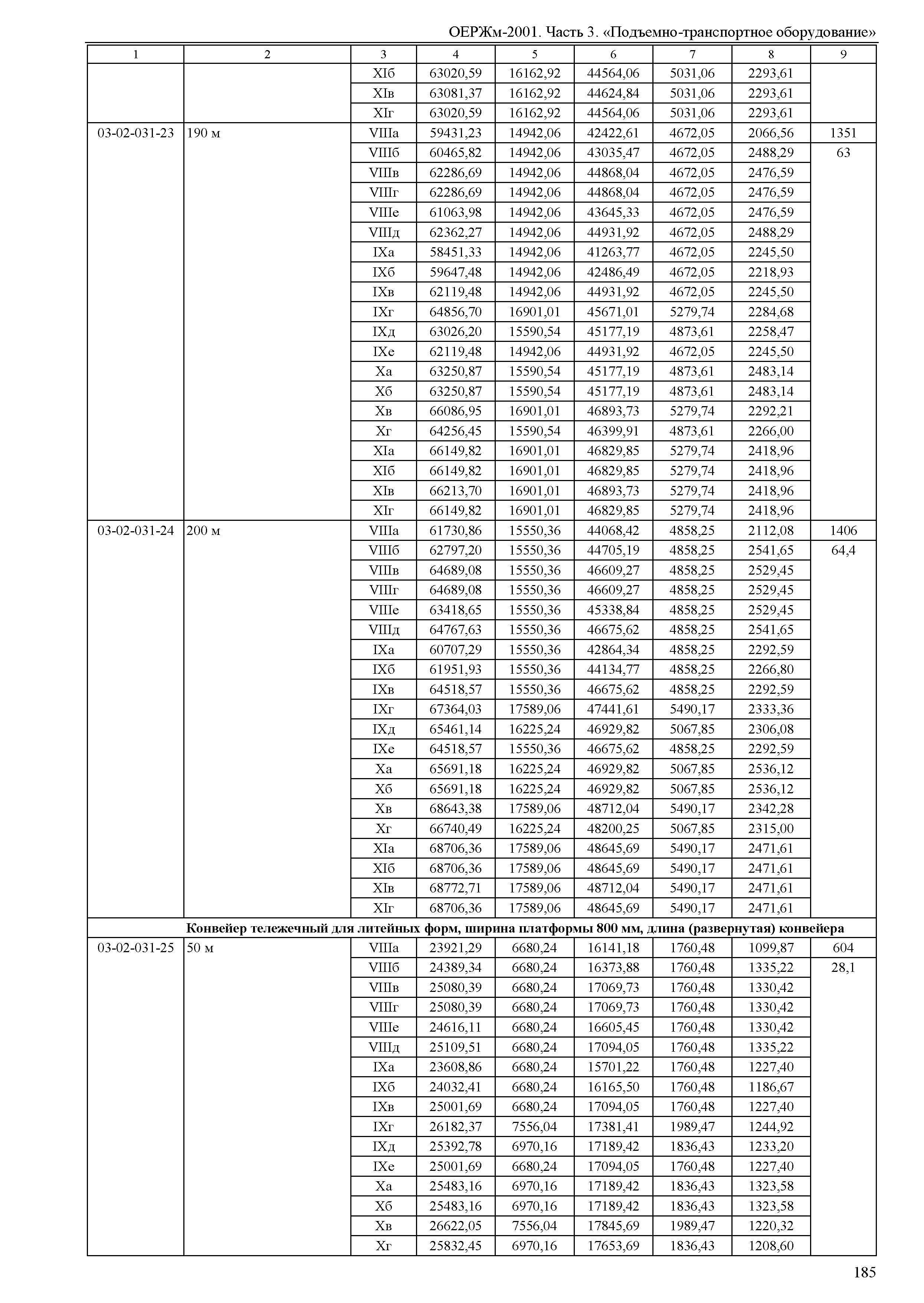 ОЕРЖм 81-03-03-2001