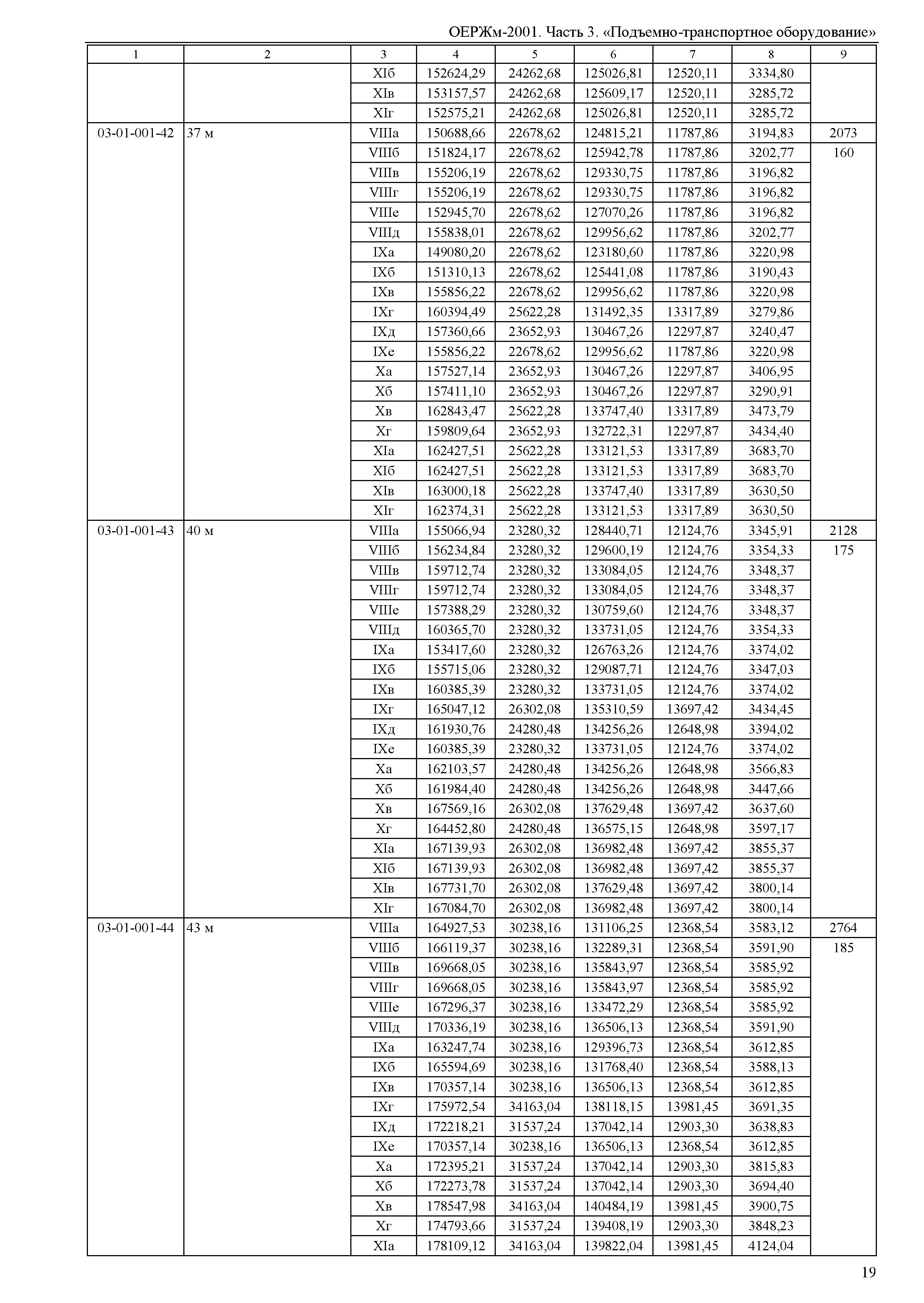 ОЕРЖм 81-03-03-2001