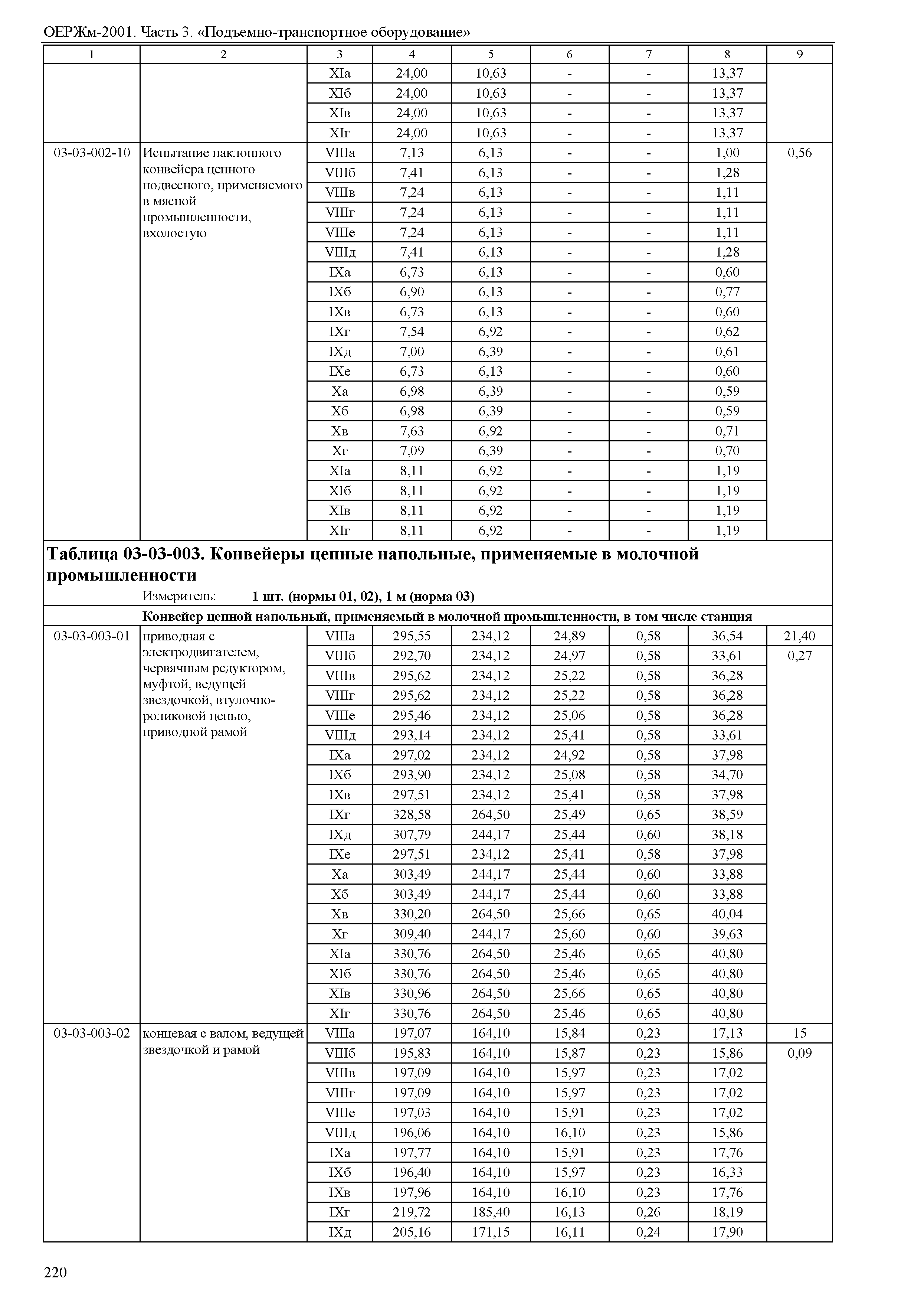 ОЕРЖм 81-03-03-2001