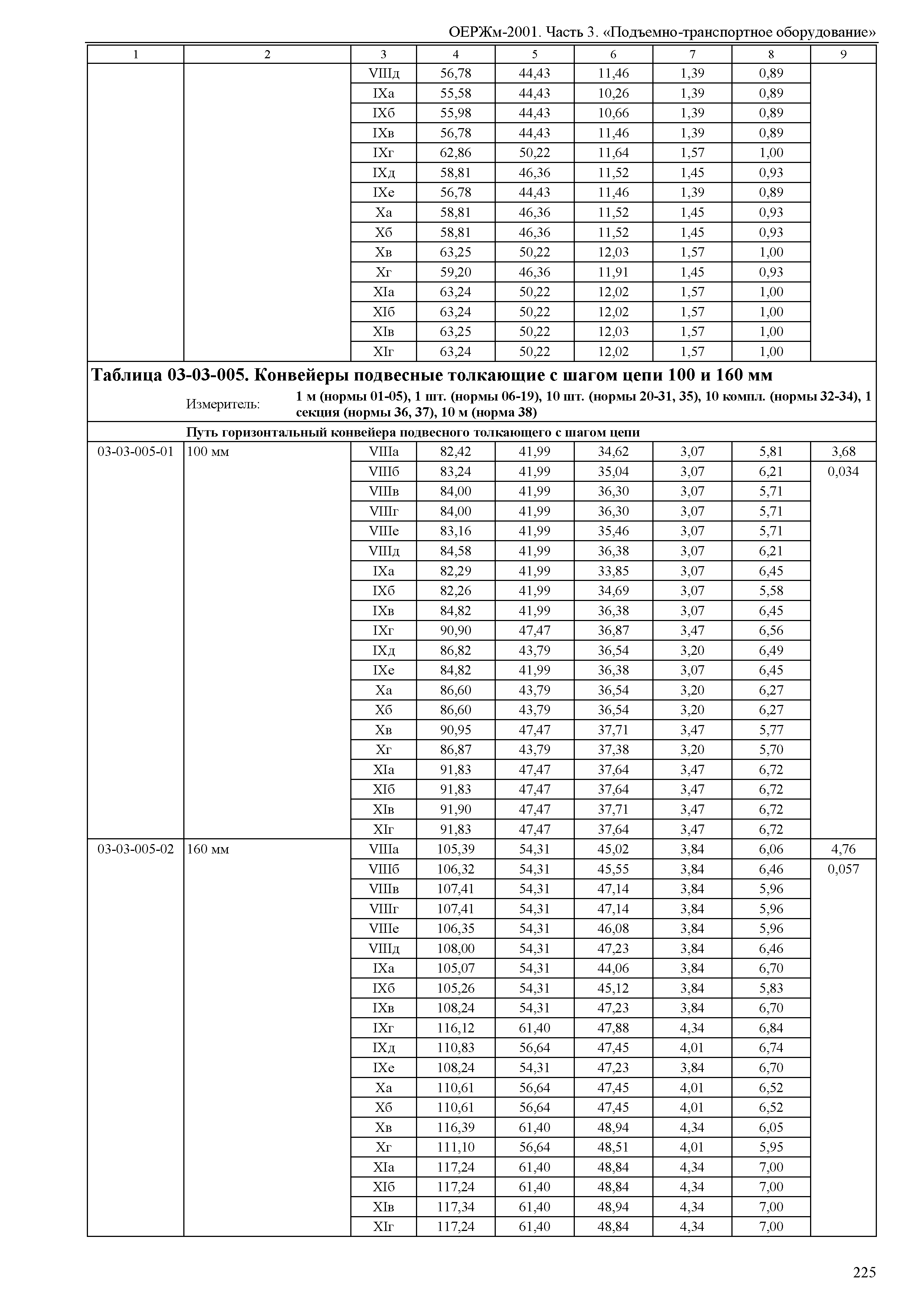 ОЕРЖм 81-03-03-2001