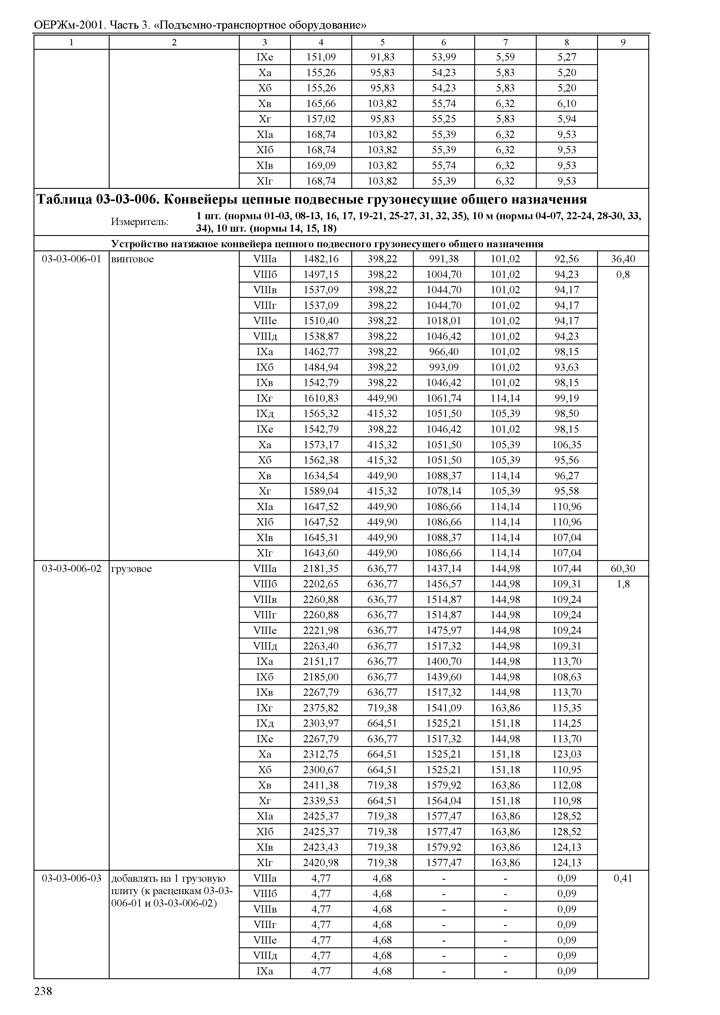 ОЕРЖм 81-03-03-2001