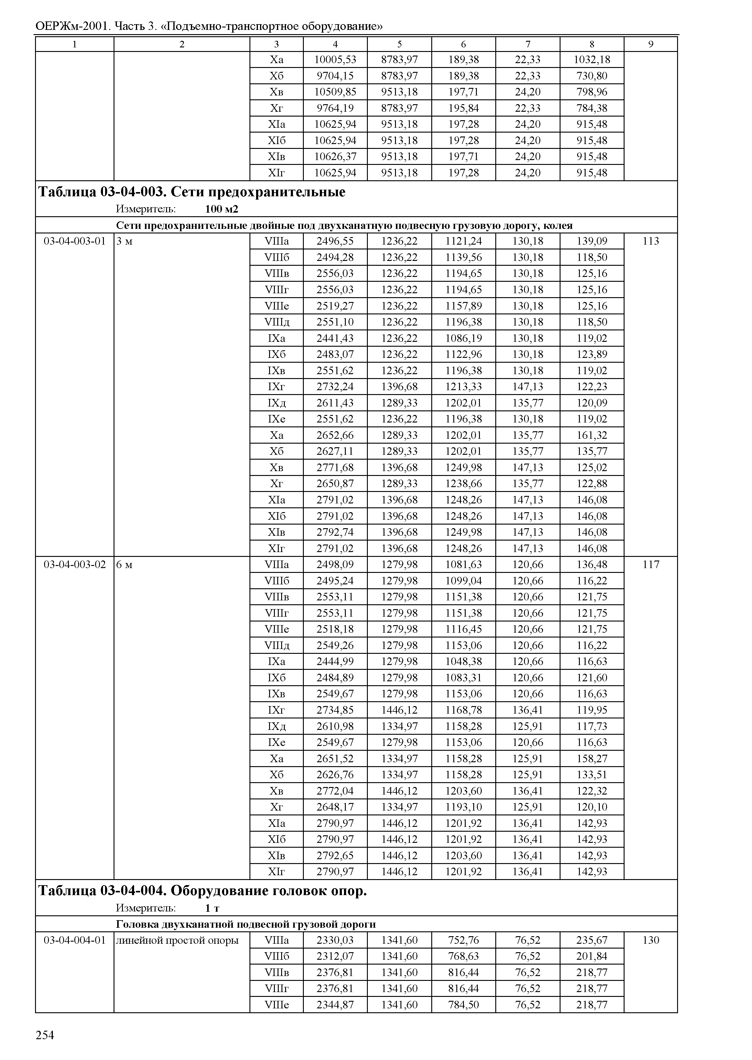 ОЕРЖм 81-03-03-2001